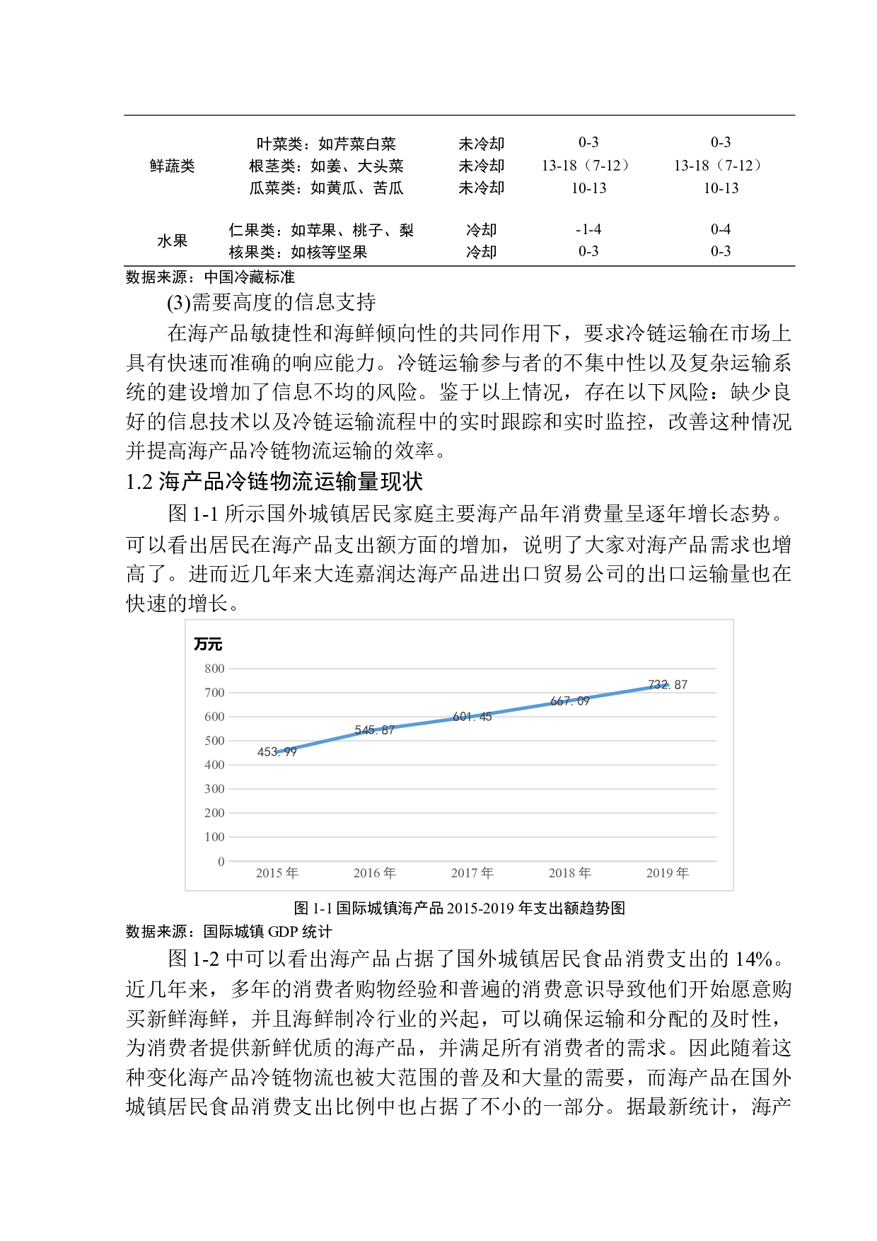 嘉润达公司海产品冷链物流发展的策略研究-11184字.docx 第6页