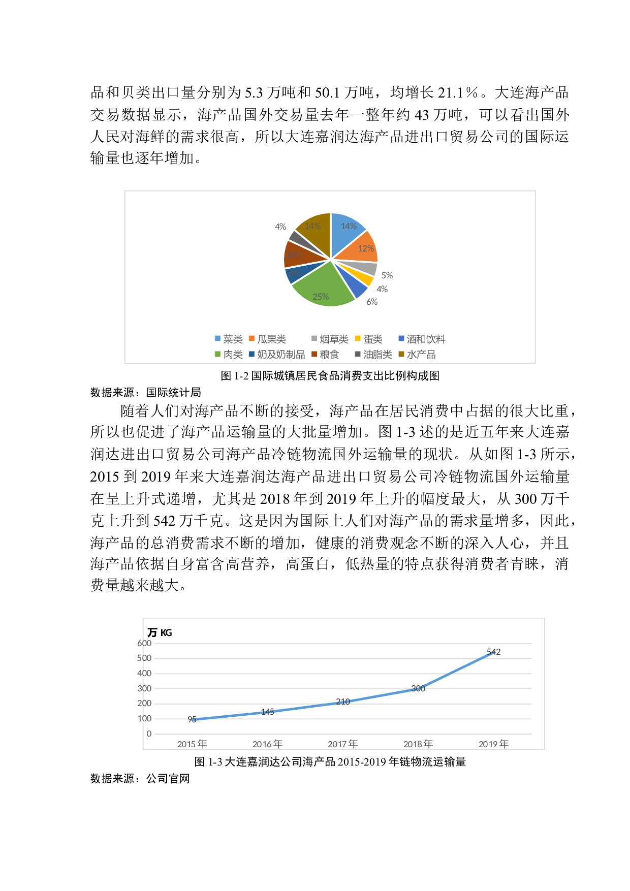 嘉润达公司海产品冷链物流发展的策略研究-11184字.docx 第7页