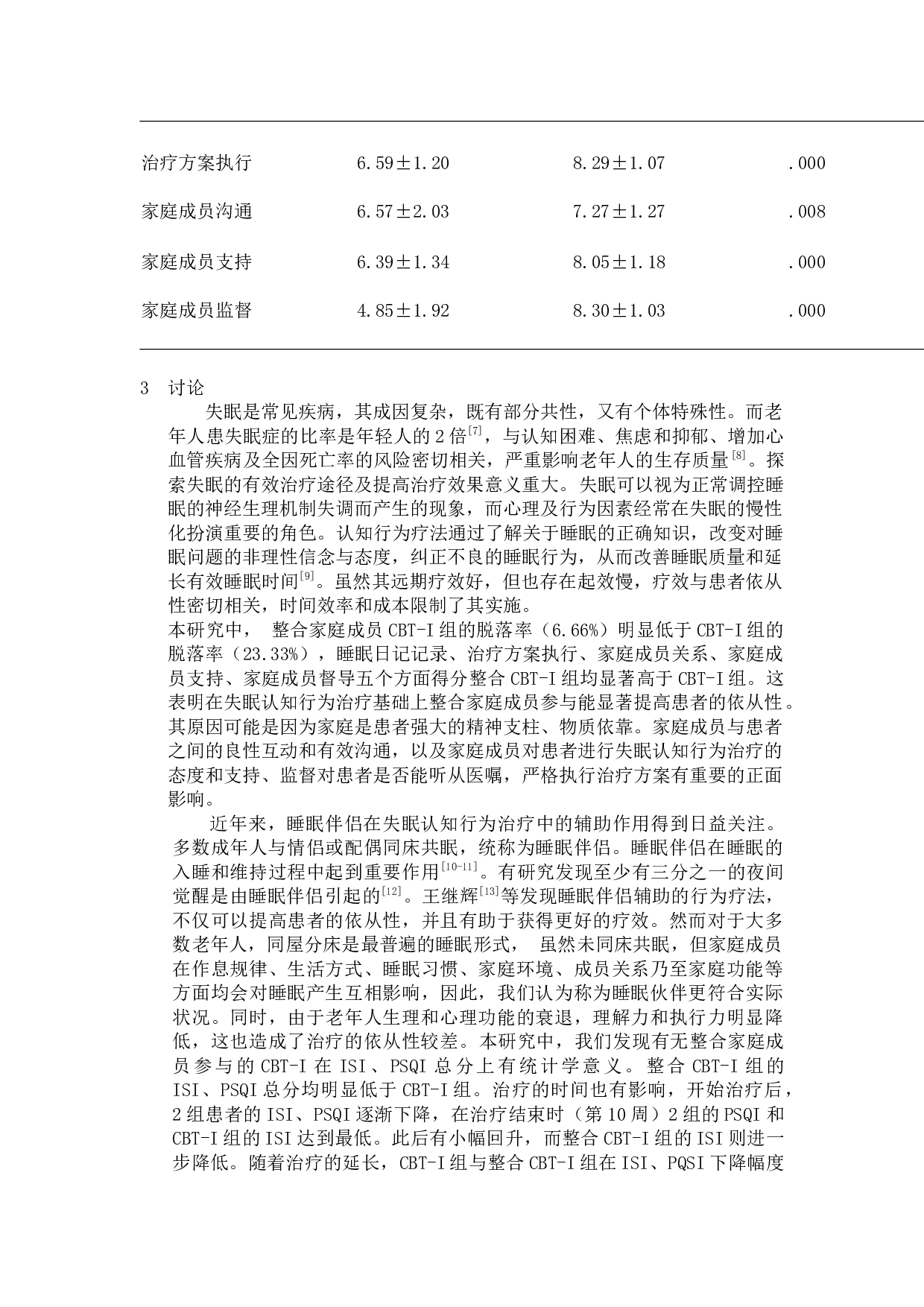 整合家庭成员认知行为治疗对老年慢性失眠的干预(主）-6631字.docx 第5页