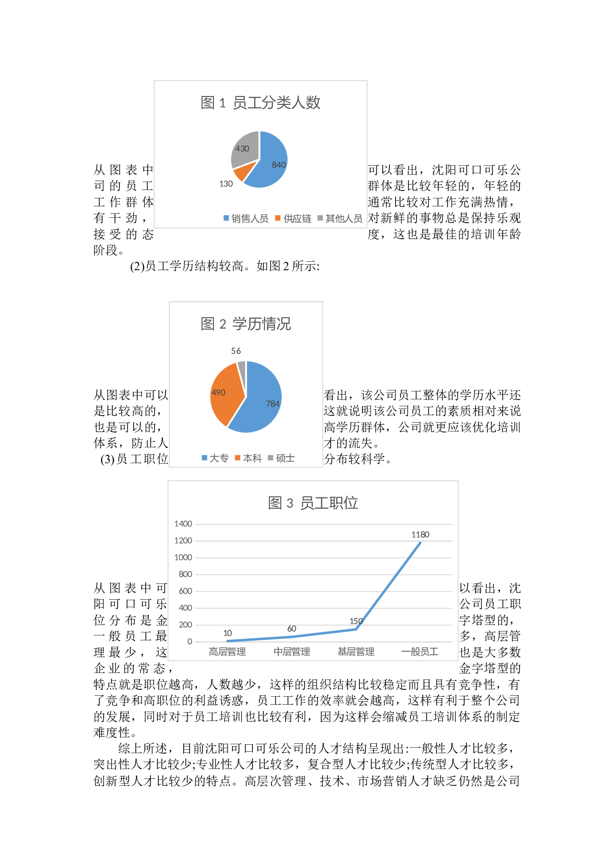 沈阳可口可乐有限公司的员工培训制度分析与研究-13661字.docx 第10页