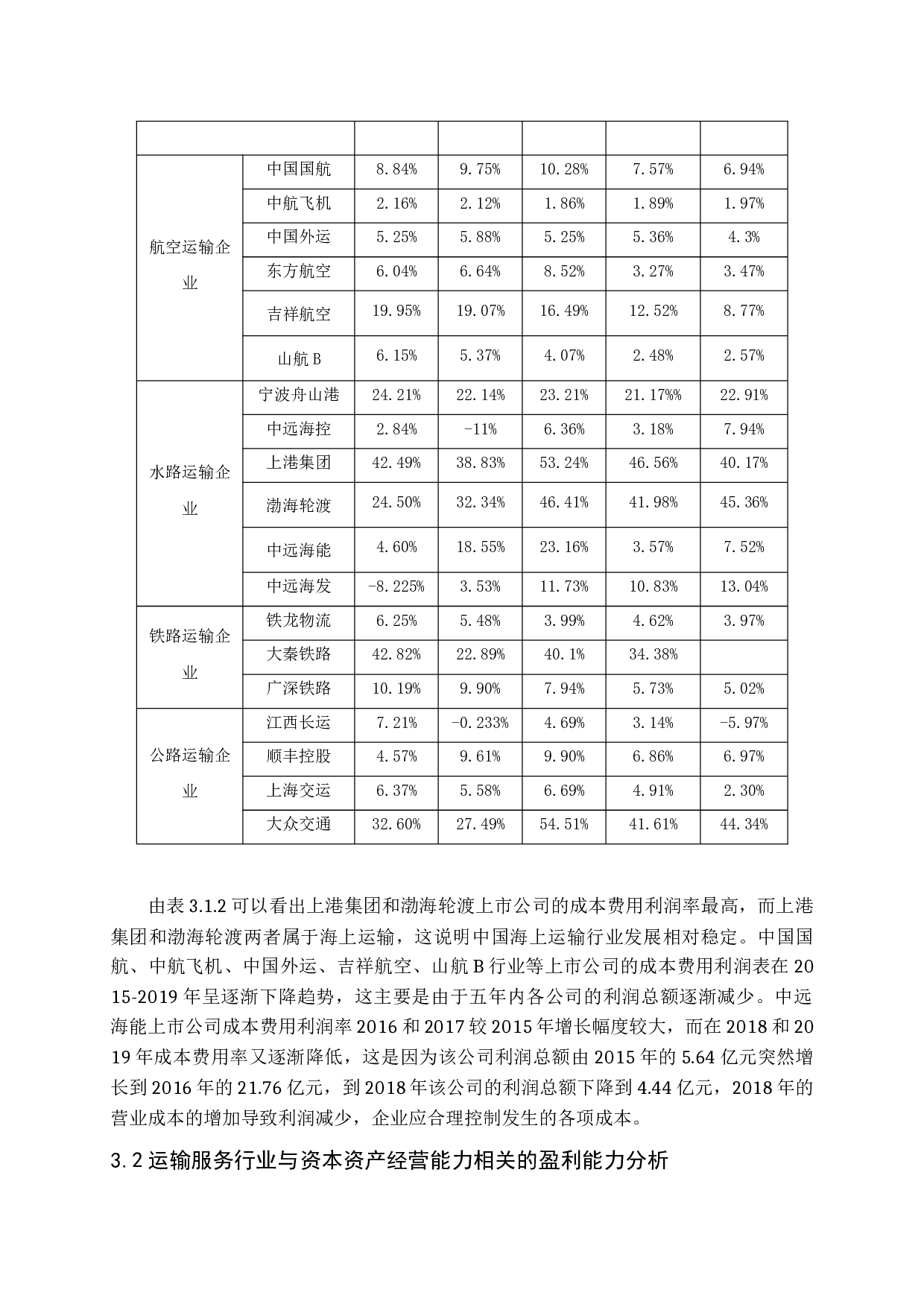 国内运输服务行业上市公司盈利能力研究-10478字.docx 第10页