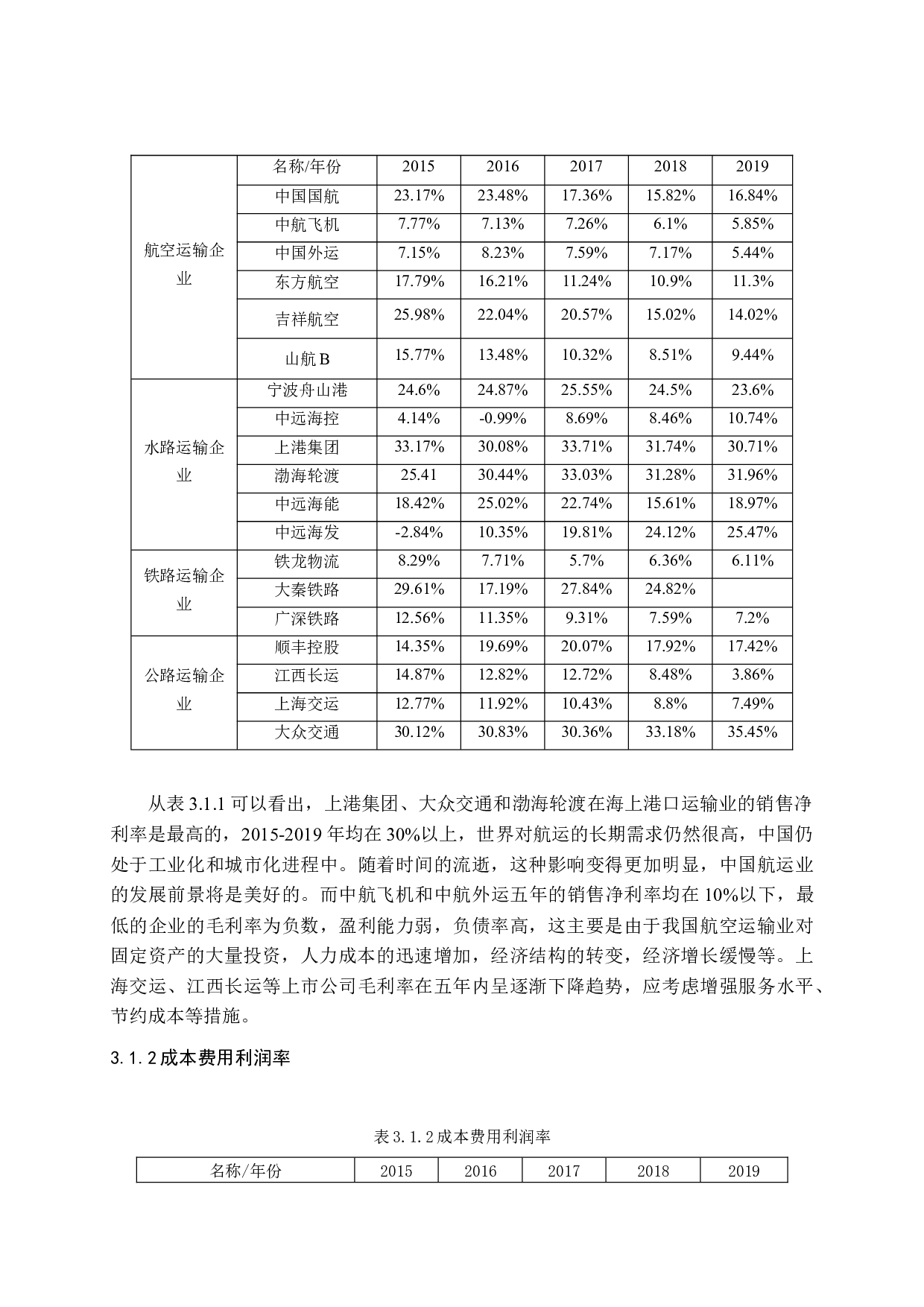 国内运输服务行业上市公司盈利能力研究-10478字.docx 第9页