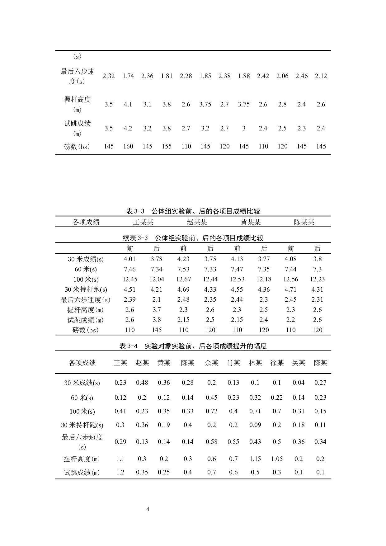 撑杆跳高后六步助跑速度对运动员成绩的影响&mdash;&mdash;以福建省第十六届运动会为例-8268字.docx 第7页