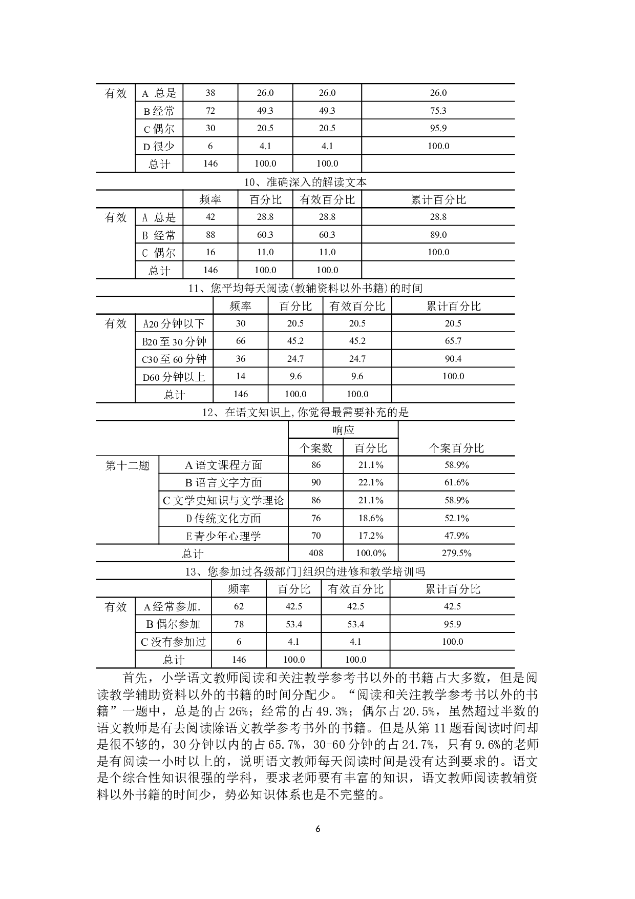 小学语文教师专业素养研究-13018字.docx 第10页