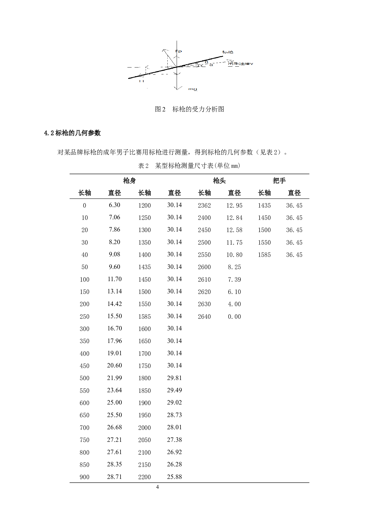 标枪比赛中标枪运动规律的数学建模-5894字.docx 第6页