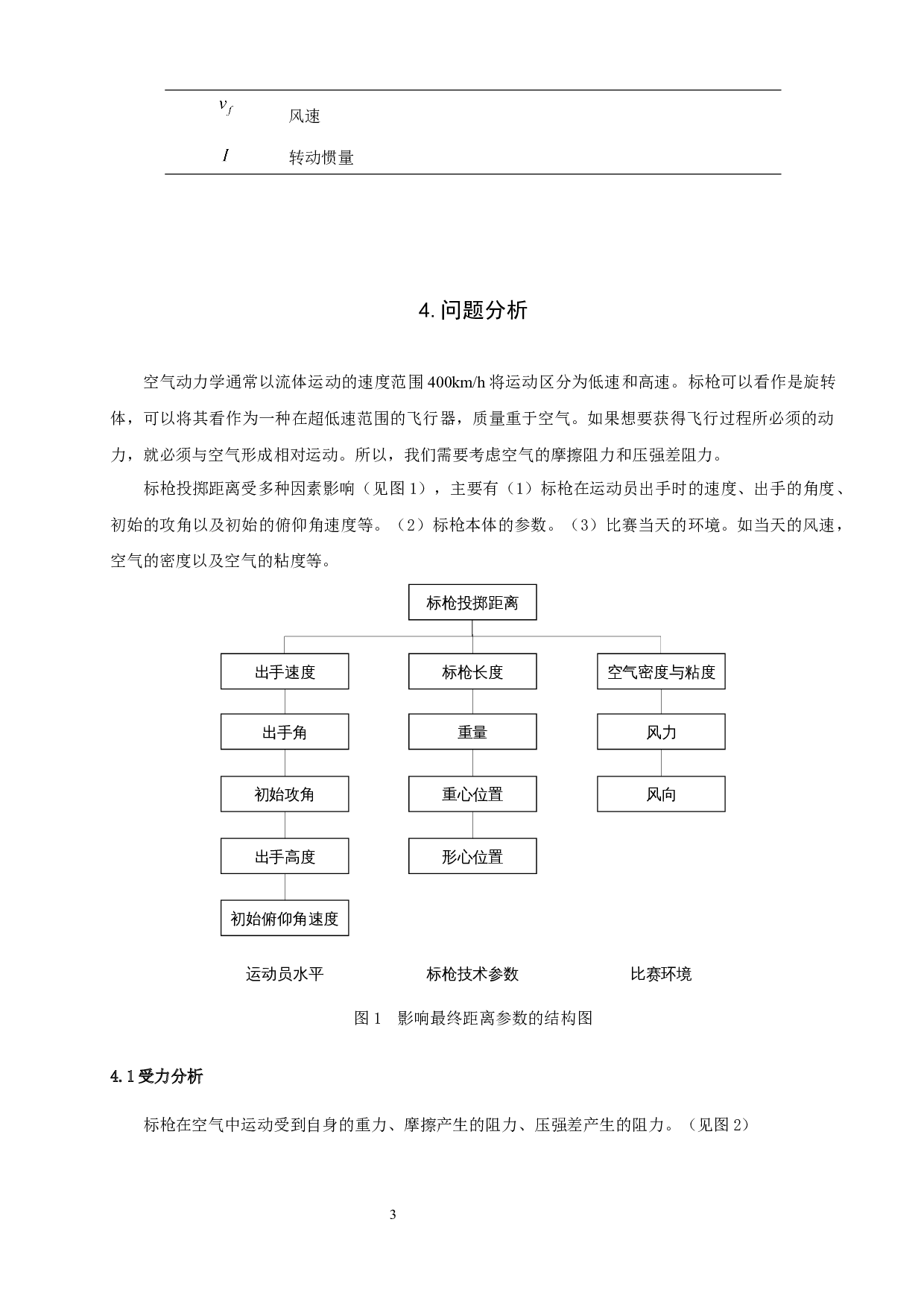 标枪比赛中标枪运动规律的数学建模-5894字.docx 第5页