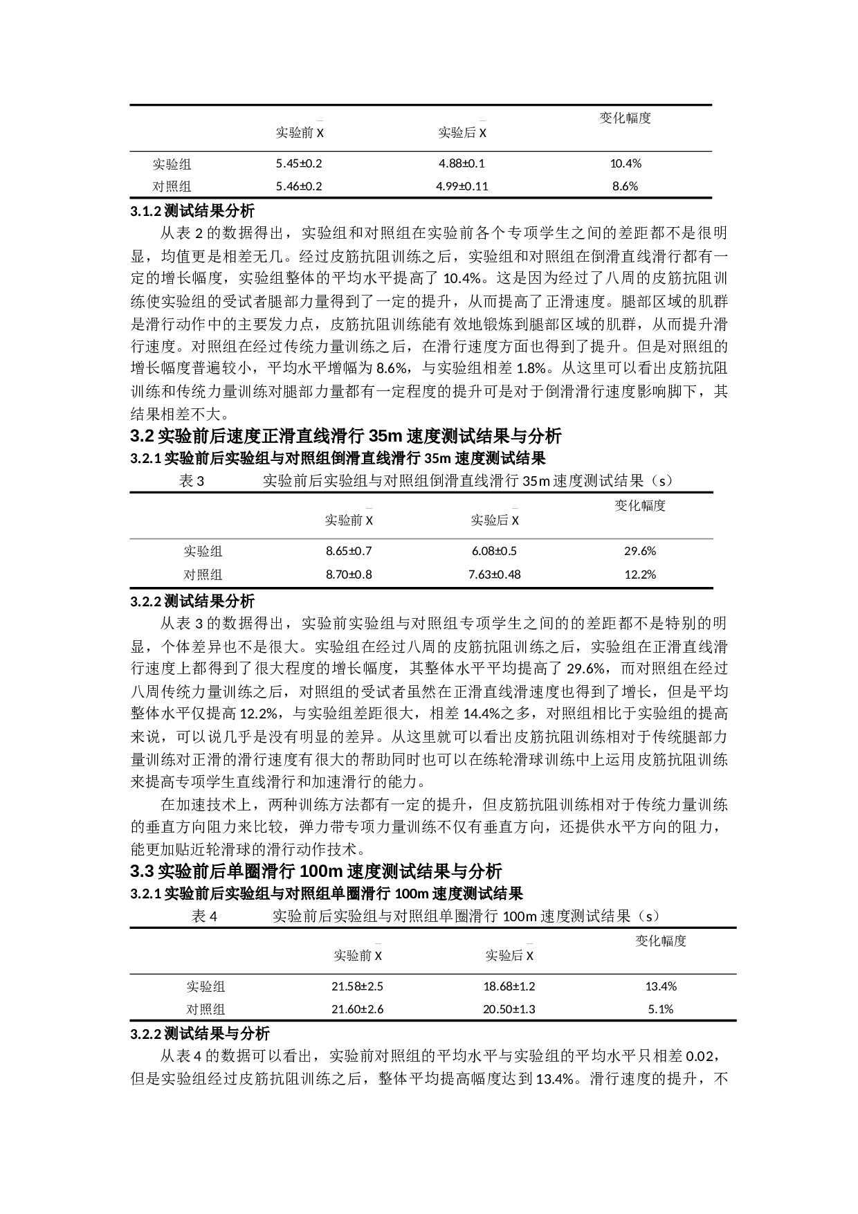 皮筋抗阻训练对北京体育大学单排轮滑球-9930字.docx 第9页