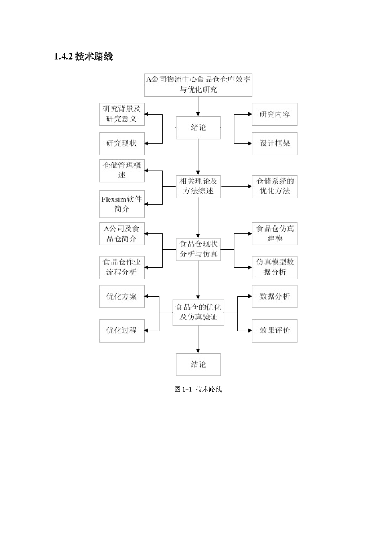基于Flexsim的某物流企业仓库效率仿真与优化研究-24237字.docx 第8页