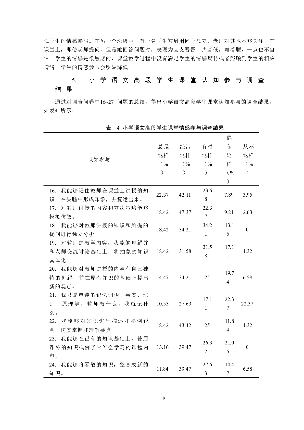 小学语文高段学生课堂参与的现状分析及提升策略-18465字.docx 第9页