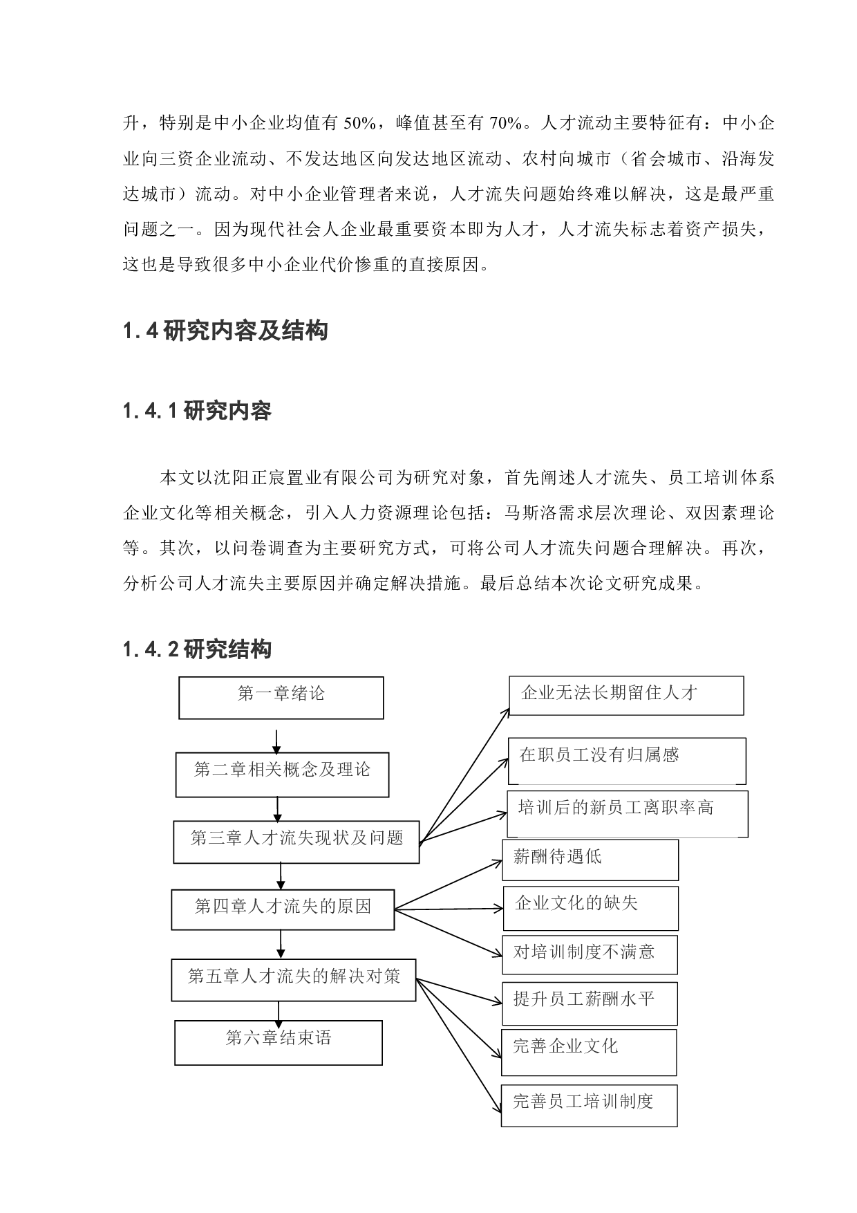 沈阳正宸置业有限公司人才流失问题及对策研究-12896字.docx 第7页