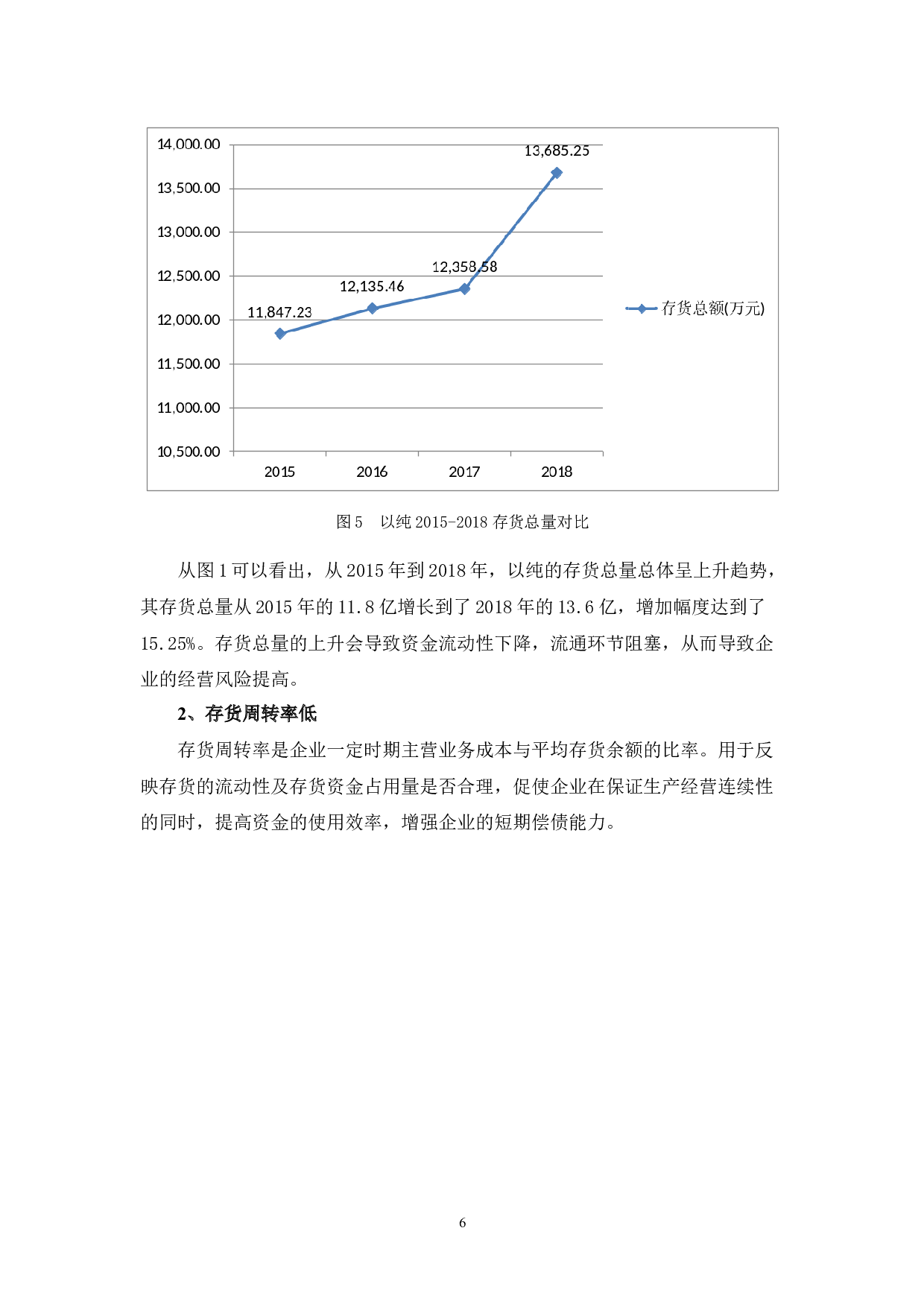 基于供应链视角下以纯集团存货管理探析-10131字.docx 第9页