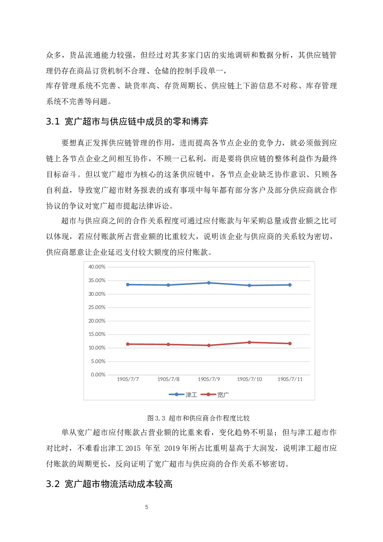 基于新零售背景下宽广超市供应链管理现状分析及对策-7643字.docx 第9页