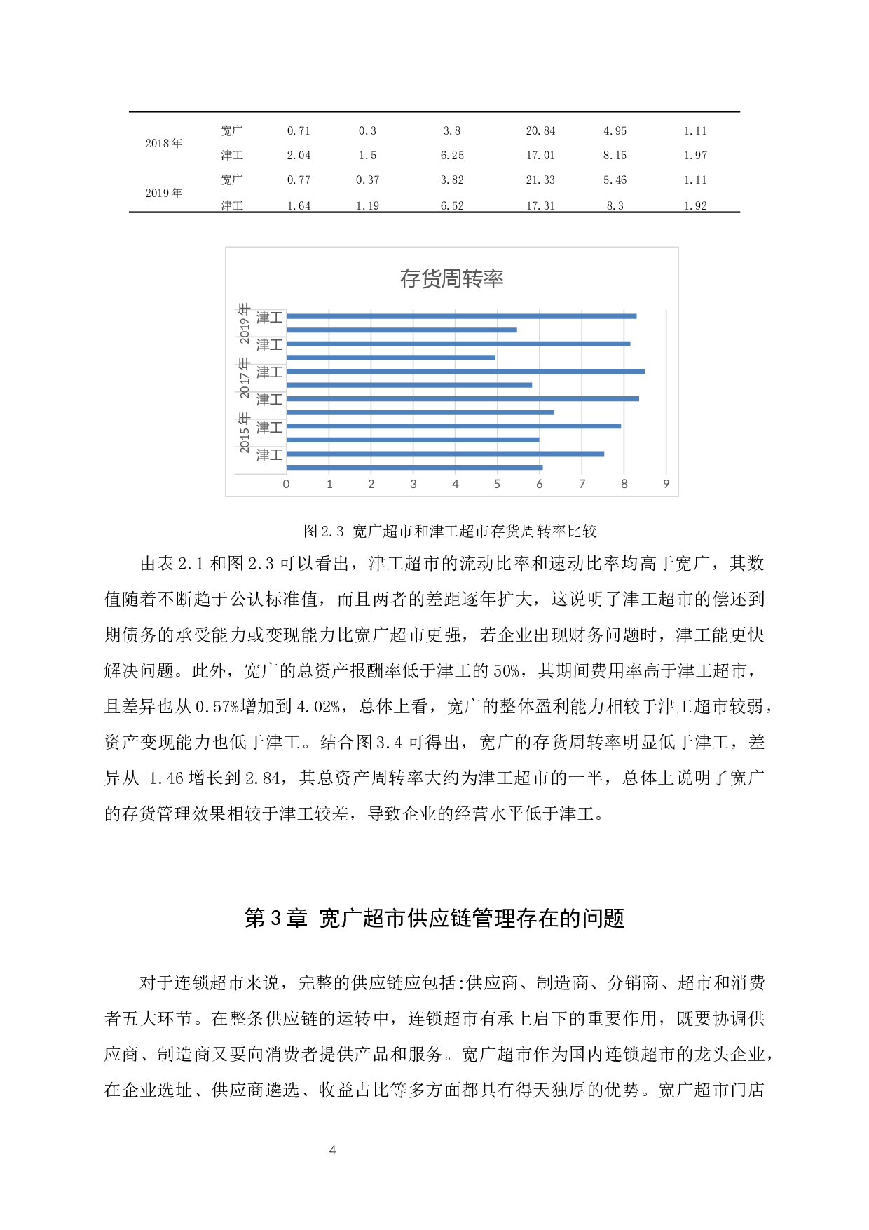 基于新零售背景下宽广超市供应链管理现状分析及对策-7643字.docx 第8页