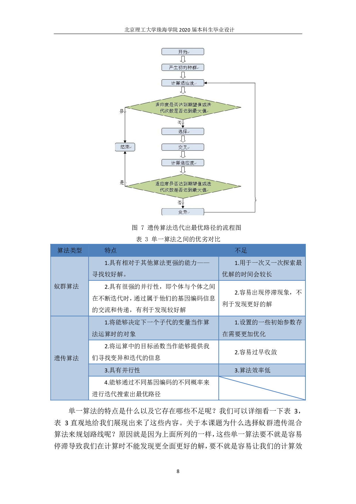 外卖配送路线优化-5093字.pdf 第7页
