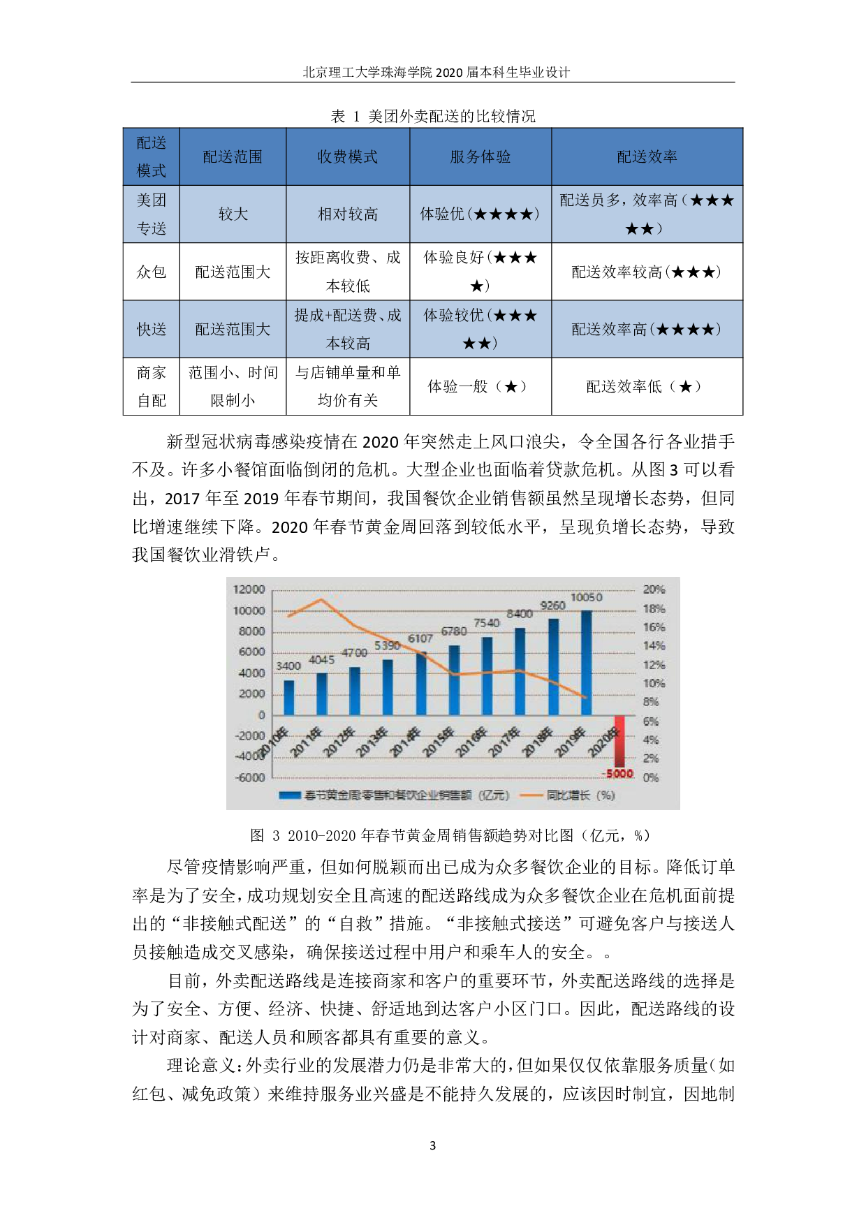 外卖配送路线优化-5093字.pdf 第2页