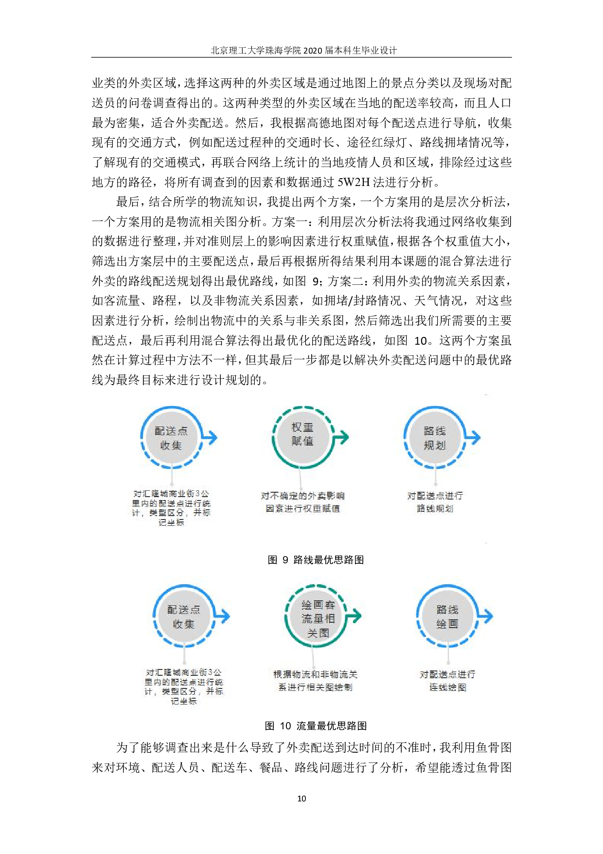 外卖配送路线优化-5093字.pdf 第9页