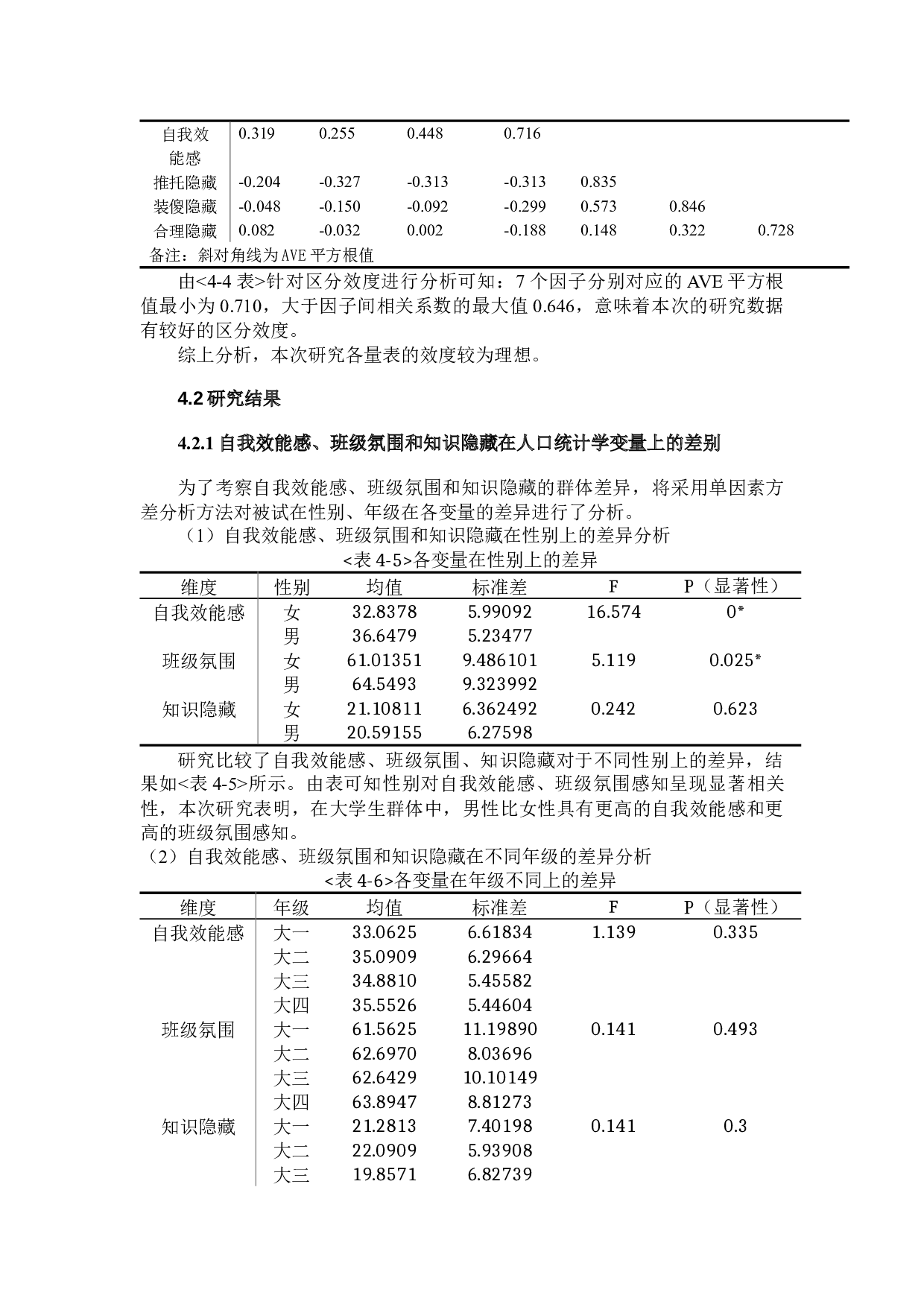 知而不&ldquo;道&rdquo;：高校大学生知识隐藏行为背后的动机与对策研究正文-9959字.docx 第9页