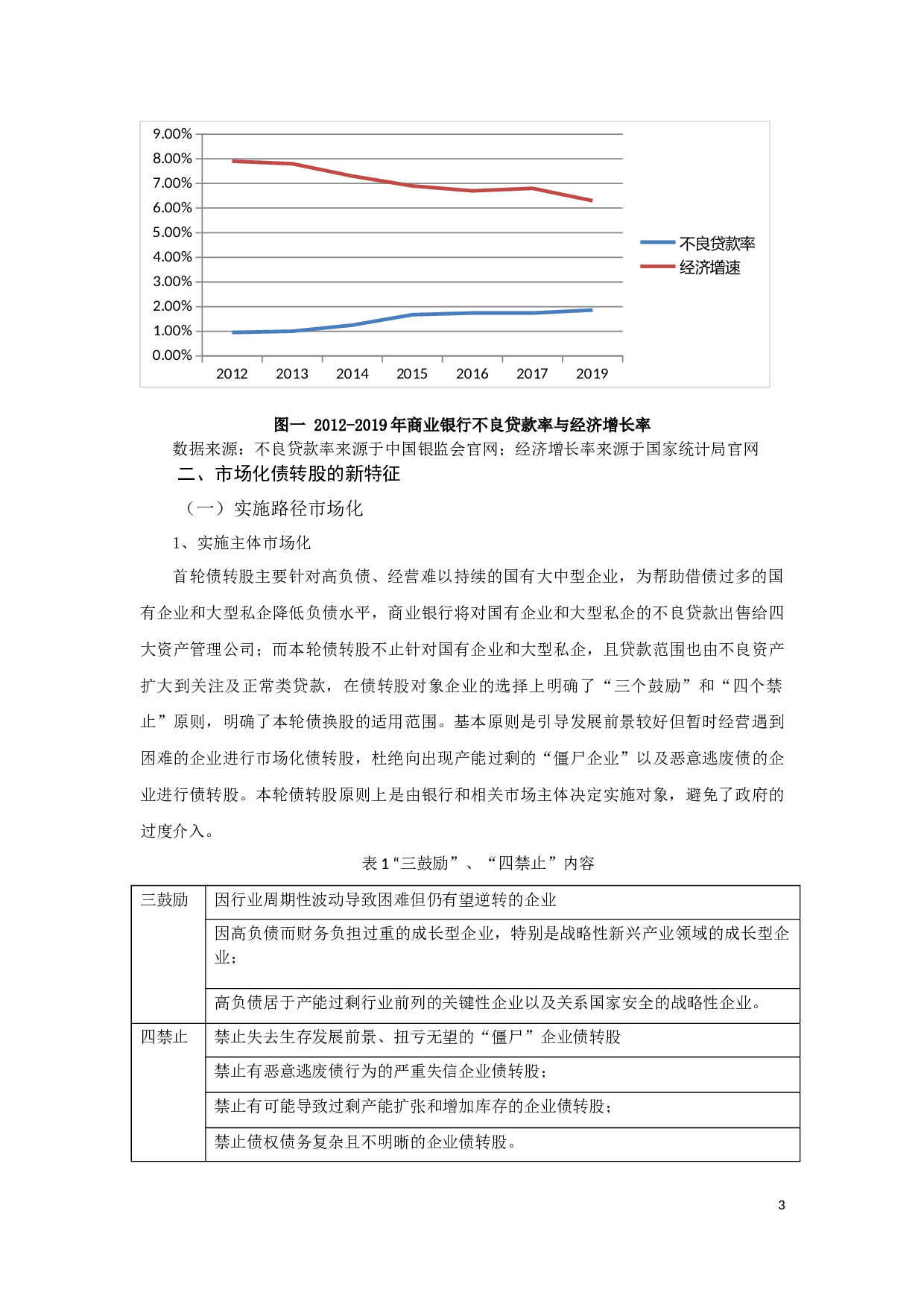 商业银行在本轮债转股中面临的挑战及对策研究-10342字.docx 第5页