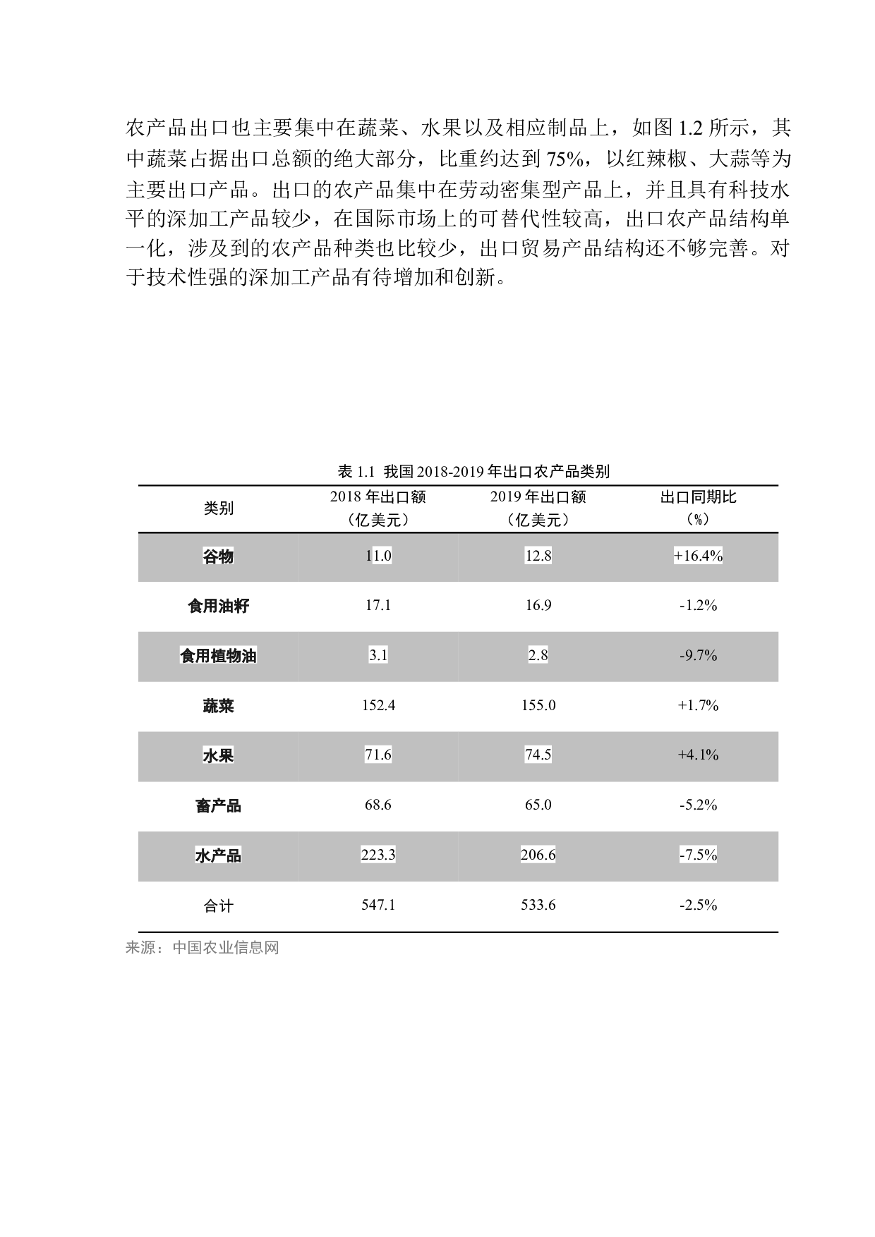 大连枢纽港货运公司农产品出口风险研究-11870字.docx 第6页