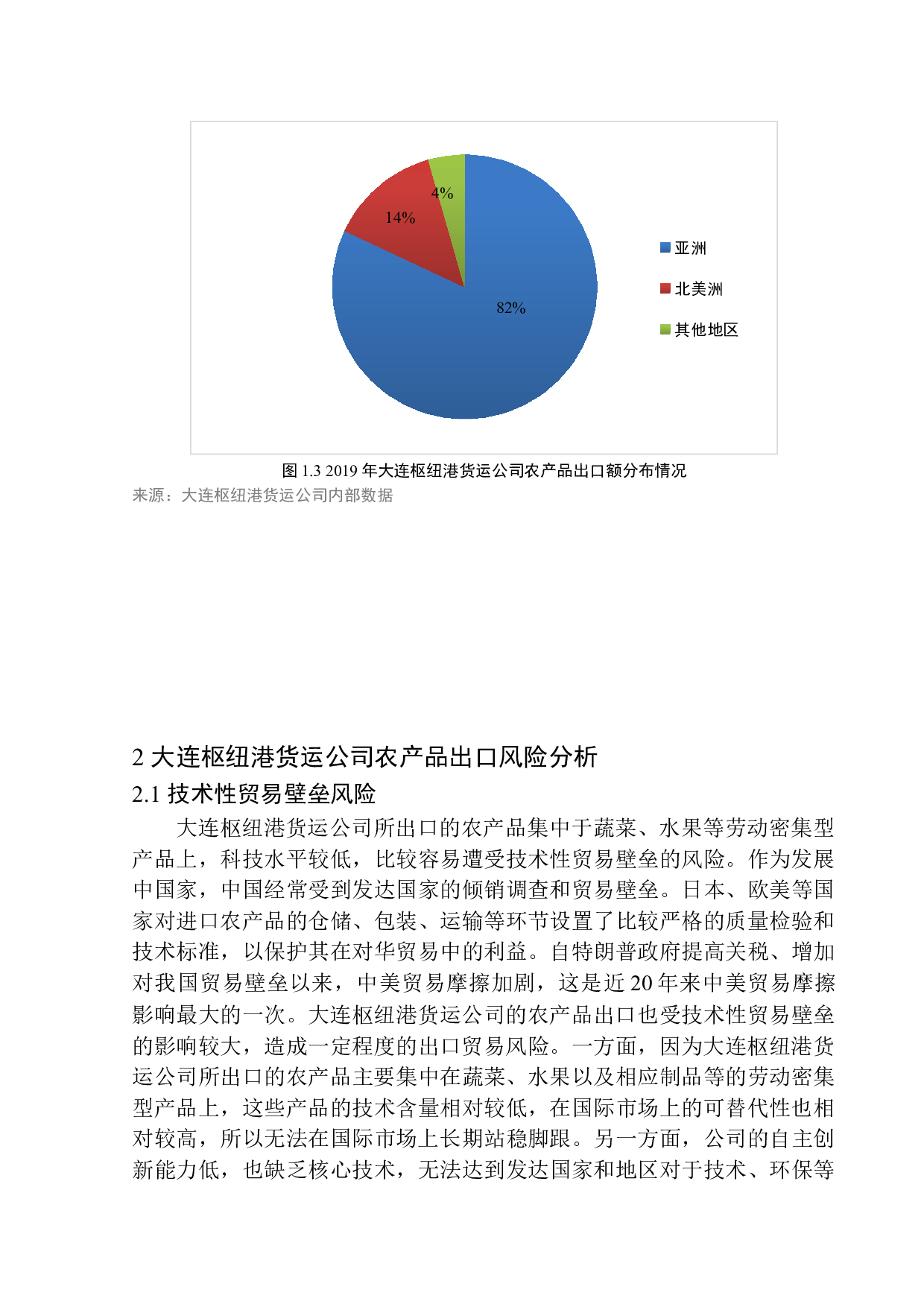 大连枢纽港货运公司农产品出口风险研究-11870字.docx 第8页
