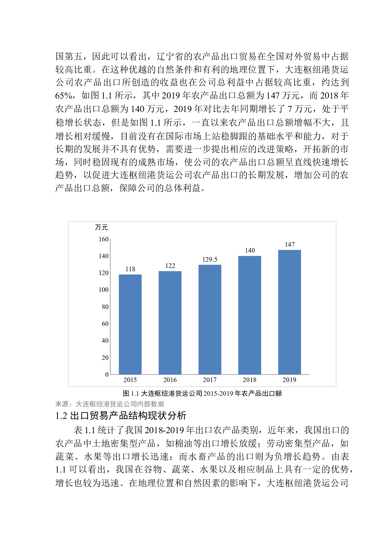 大连枢纽港货运公司农产品出口风险研究-11870字.docx 第5页