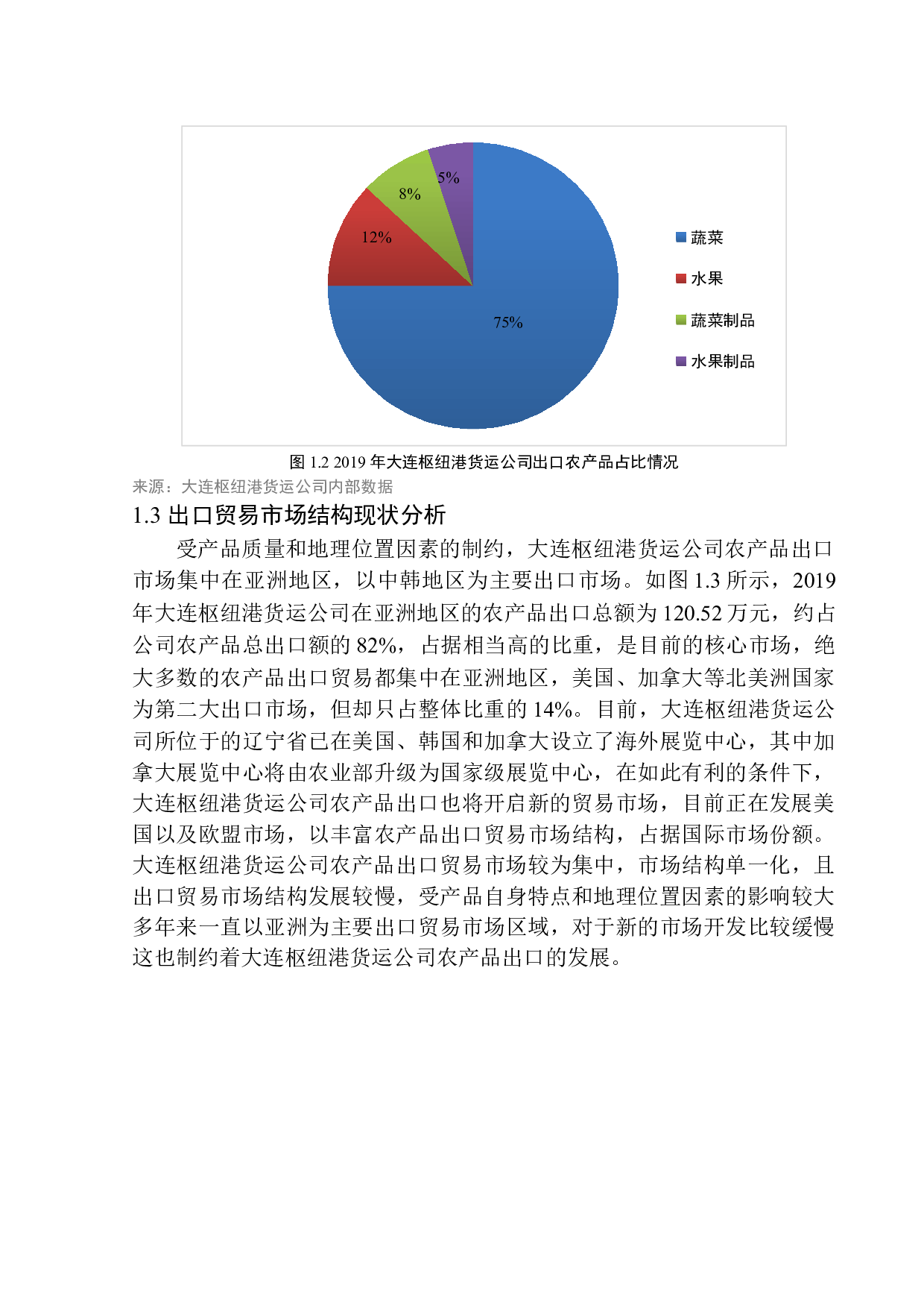 大连枢纽港货运公司农产品出口风险研究-11870字.docx 第7页