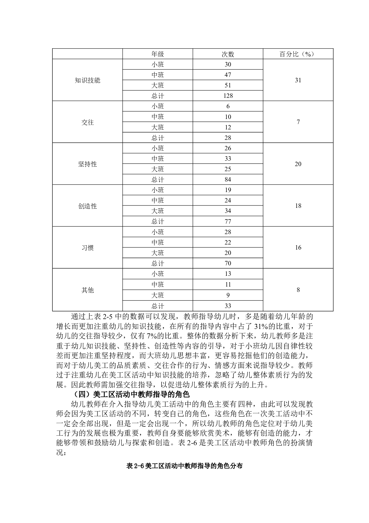 幼儿园美工区活动中教师指导行为的研究-14624字.docx 第8页