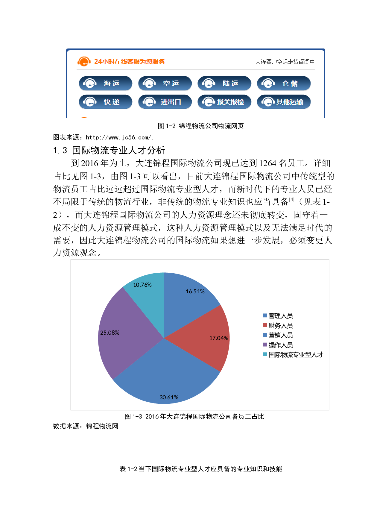 大连锦程国际物流公司国际物流发展研究-10696字.docx 第8页
