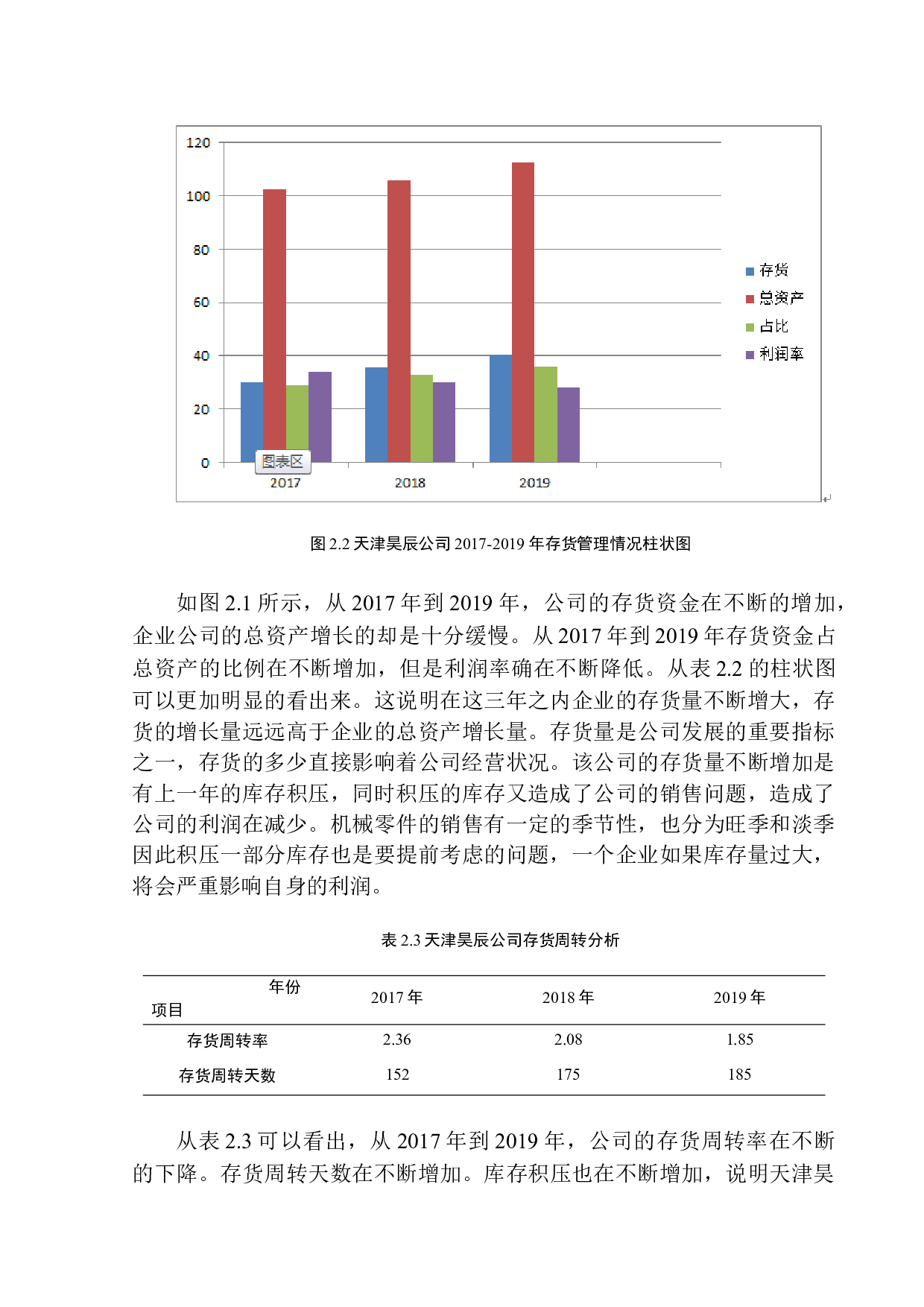 天津昊辰高新科技有限公司存货管理问题研究-10822字.docx 第9页