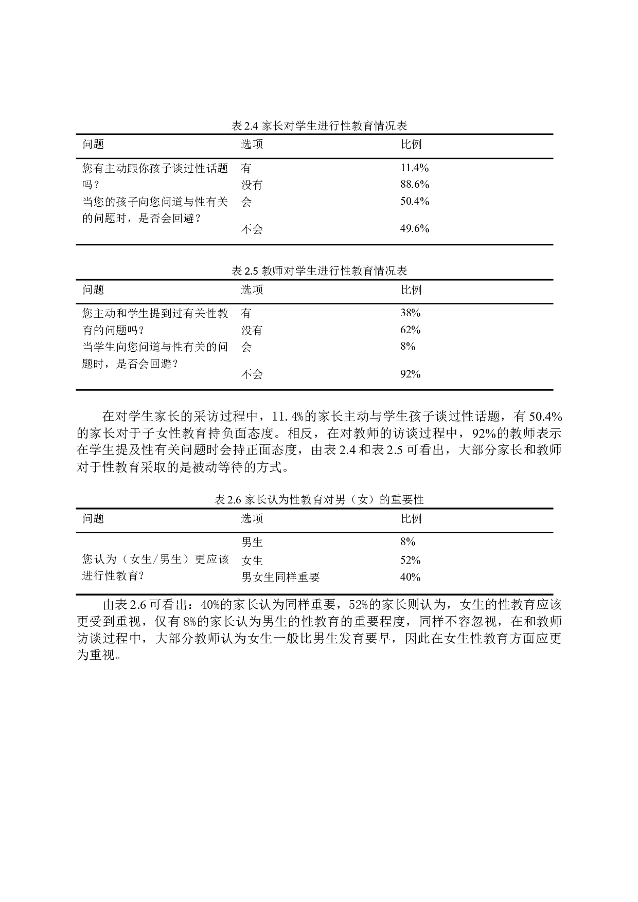 小学高年级性教育的现状及对策研究-14618字.docx 第6页