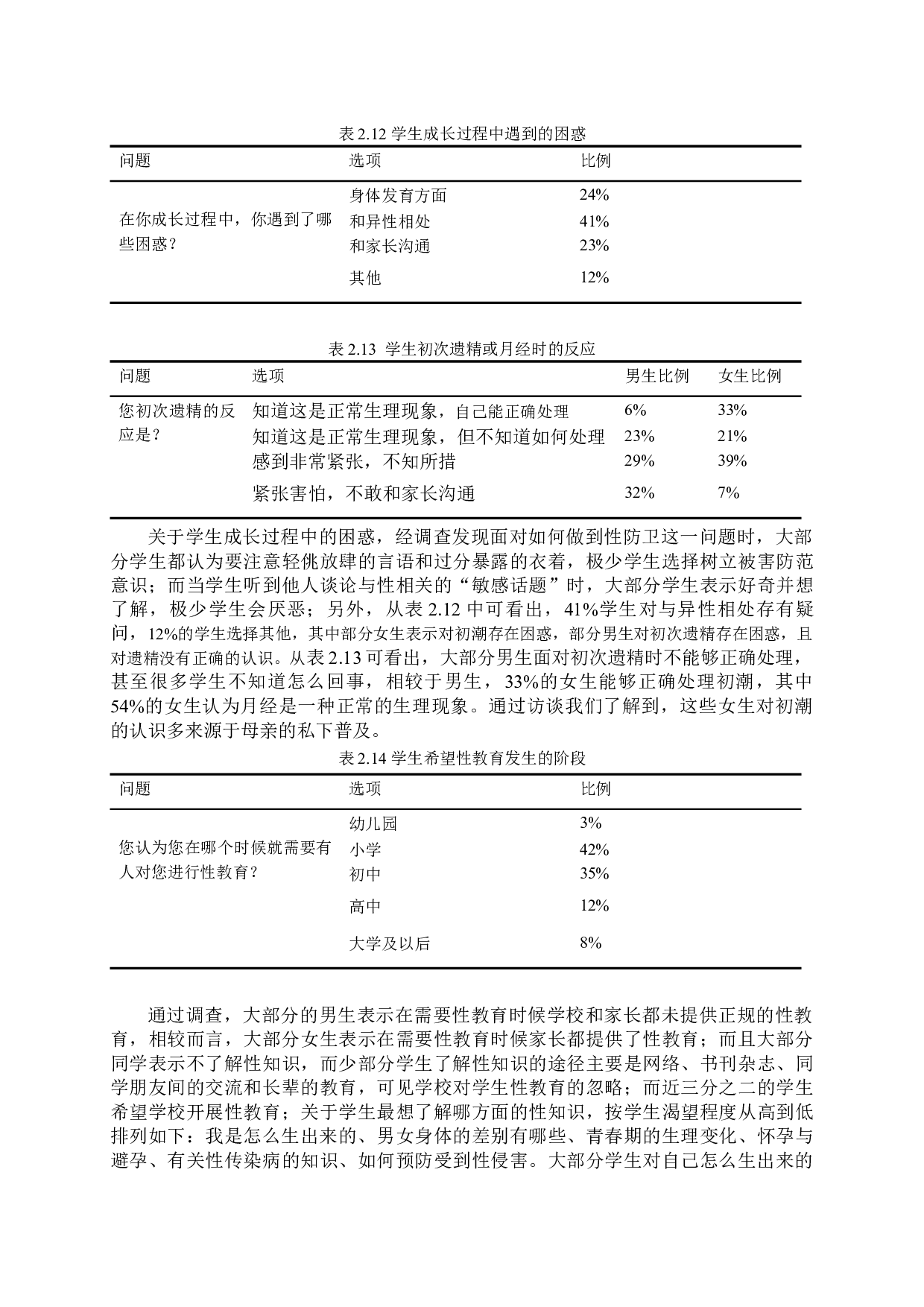 小学高年级性教育的现状及对策研究-14618字.docx 第9页