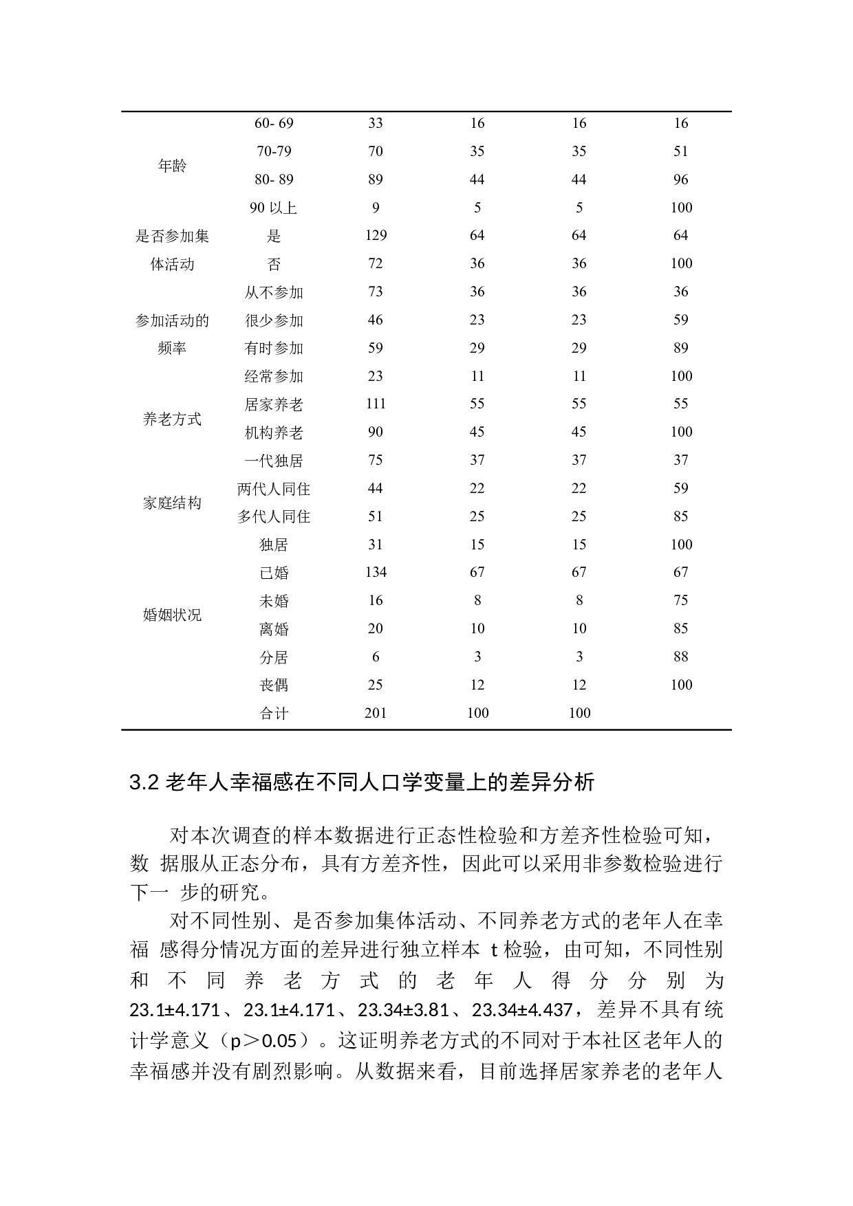 社区老年人心理幸福感及影响因素分析以大同市某社区卫生服务站为例-9715字.docx 第10页