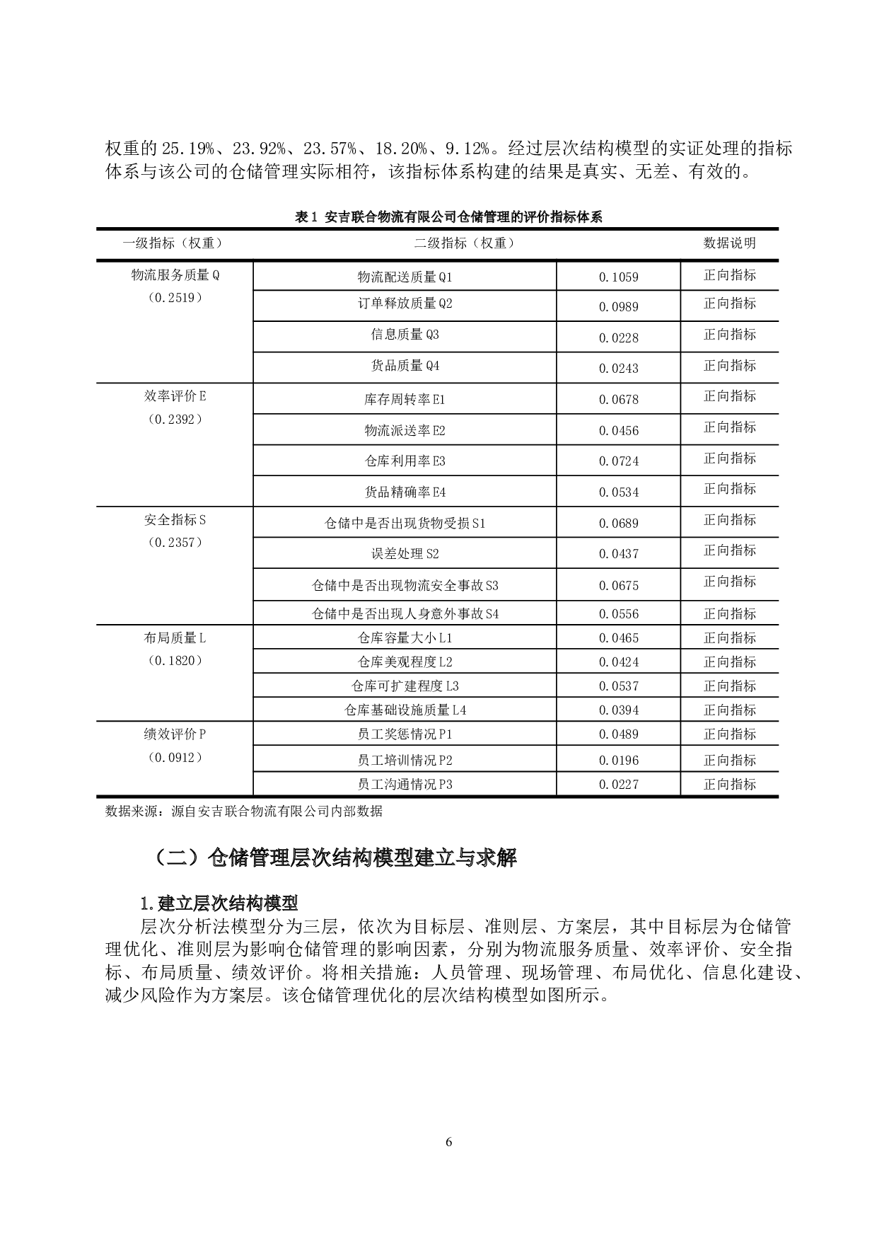 安吉联合物流公司仓储管理优化研究-13046字.docx 第10页