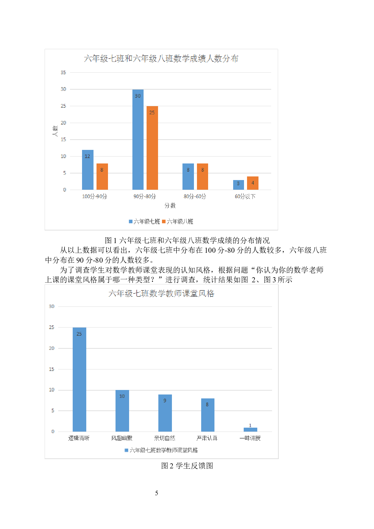 小学高年级数学教师课堂表现对学生数学成绩的影响-8749字.docx 第5页
