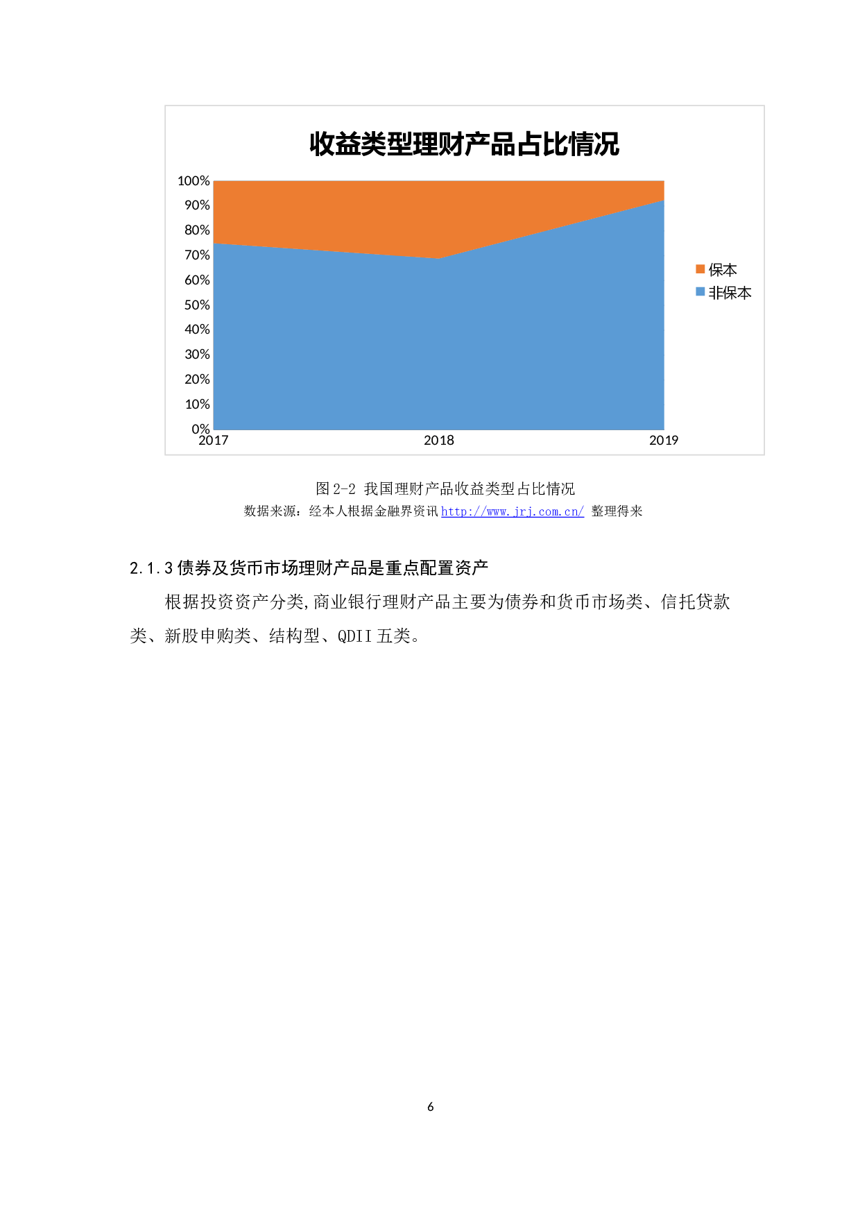 商业银行理财产品现状及发展趋势-13593字.docx 第10页
