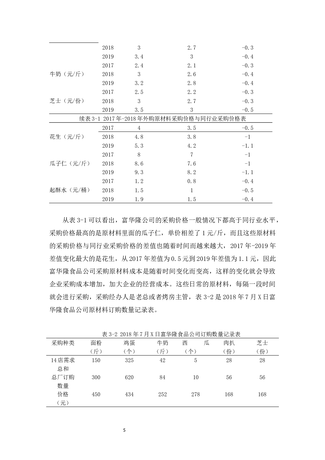 富华隆食品公司存货成本管理研究-11754字.docx 第9页