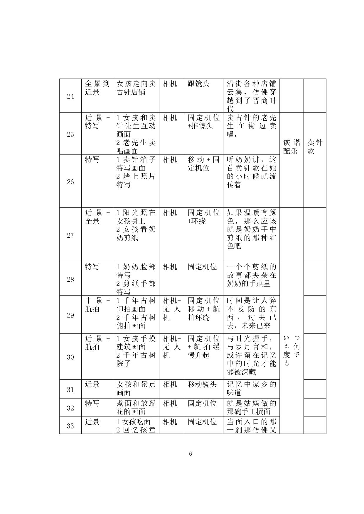 剪辑在影视艺术中的运用─以晋城市泽州县大阳古镇形象宣传片为例-7890字.docx 第9页