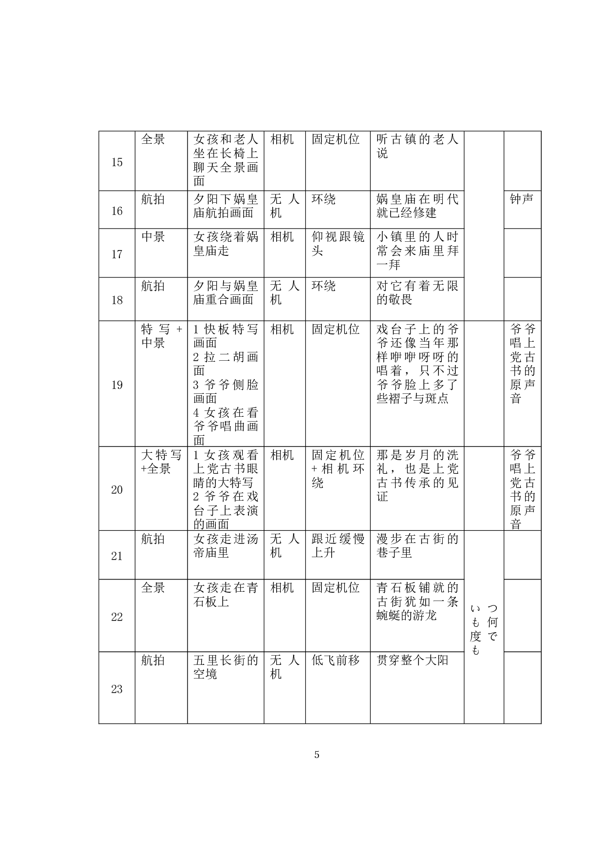 剪辑在影视艺术中的运用─以晋城市泽州县大阳古镇形象宣传片为例-7890字.docx 第8页