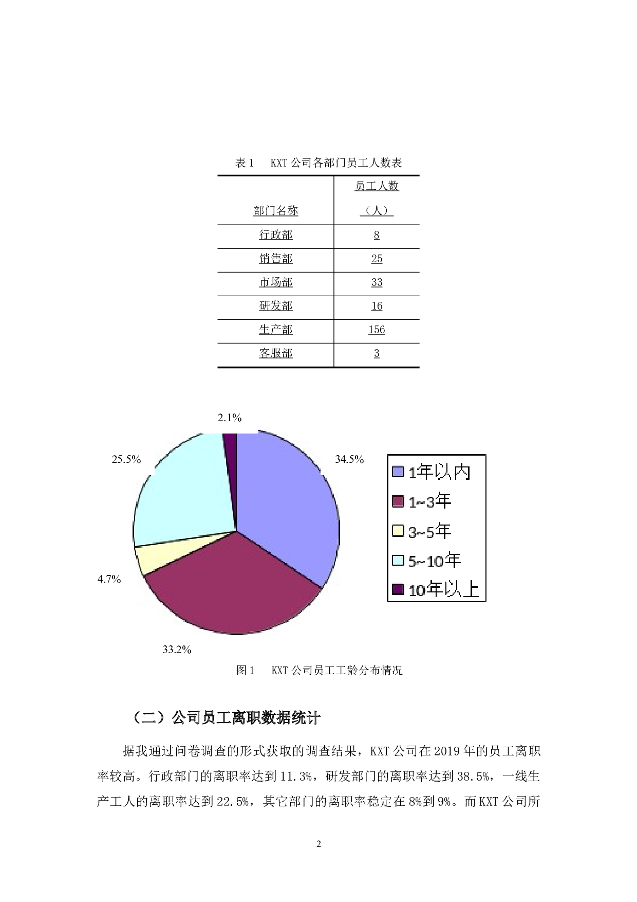 浅析KXT公司员工流失问题及对策-8600字.docx 第5页
