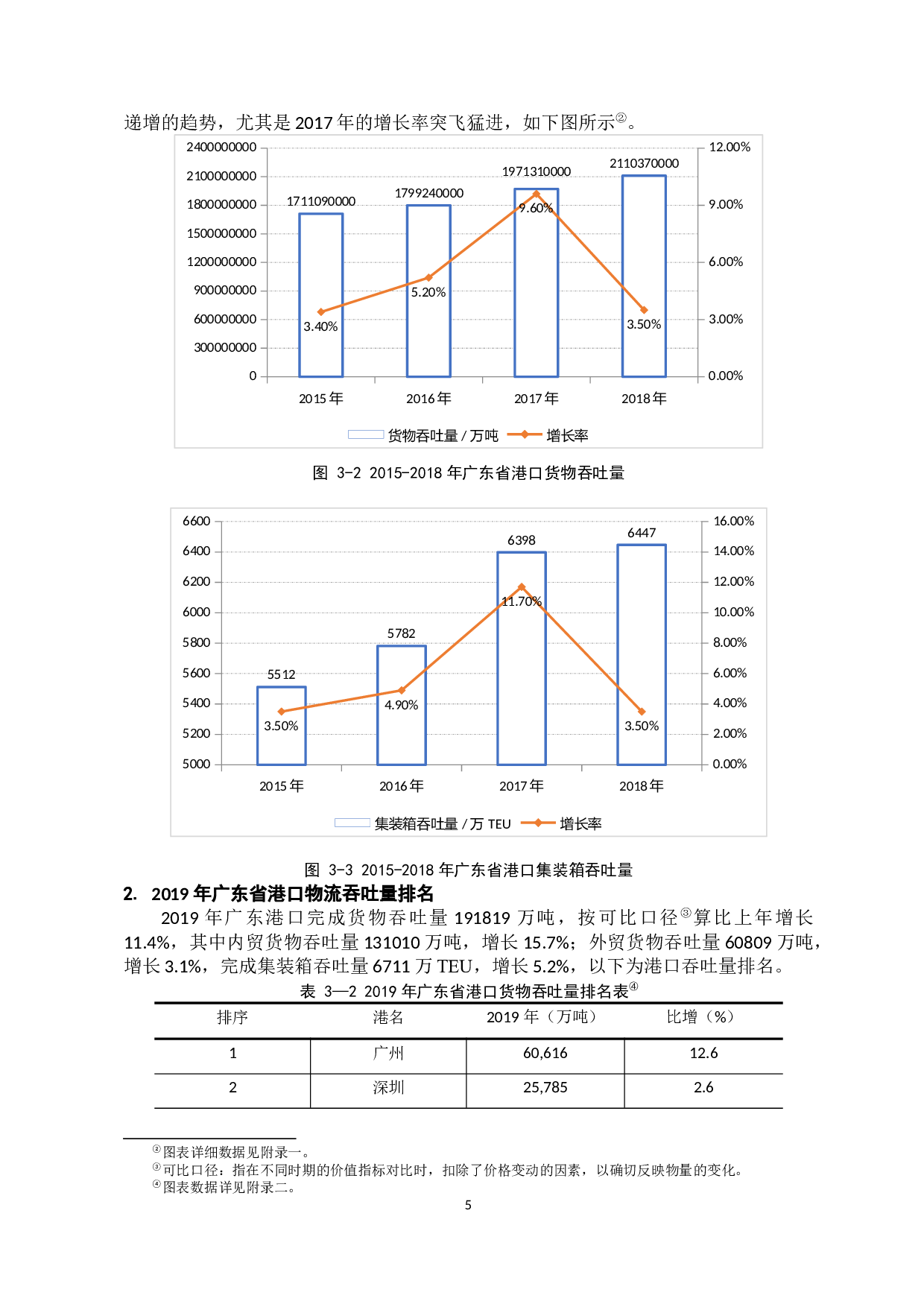广东港口物流发展策略分析-12588字.docx 第10页