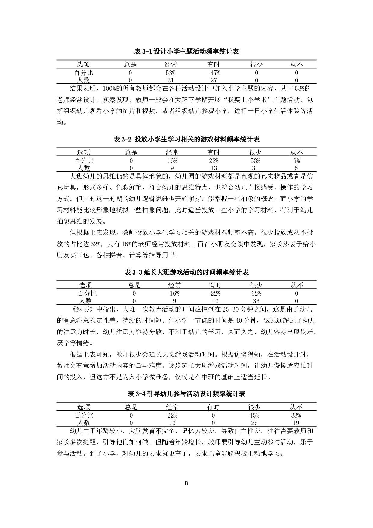 幼小衔接视角下幼儿园课程游戏化的现状研究-18144字.docx 第10页