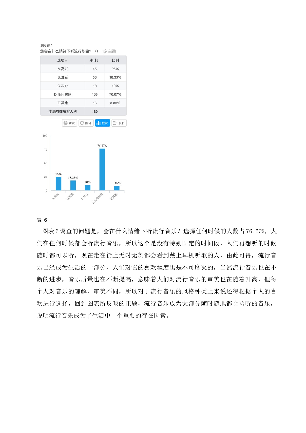 浅谈流行音乐对高校大学生音乐审美的调查与分析&mdash;&mdash;&mdash;以海口经济学院为例-5356字.docx 第10页