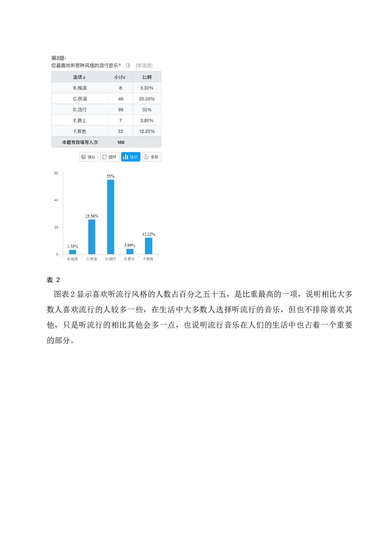 浅谈流行音乐对高校大学生音乐审美的调查与分析&mdash;&mdash;&mdash;以海口经济学院为例-5356字.docx 第6页