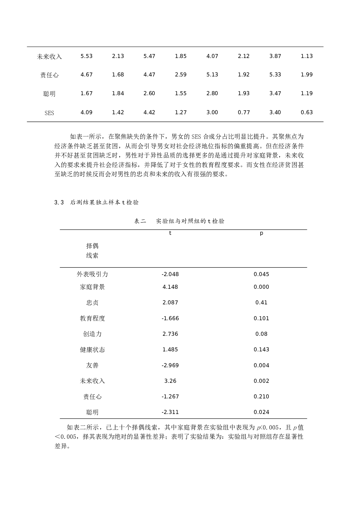 聚焦&ldquo;缺失&rdquo;对配偶决策的影响-8873字.docx 第7页