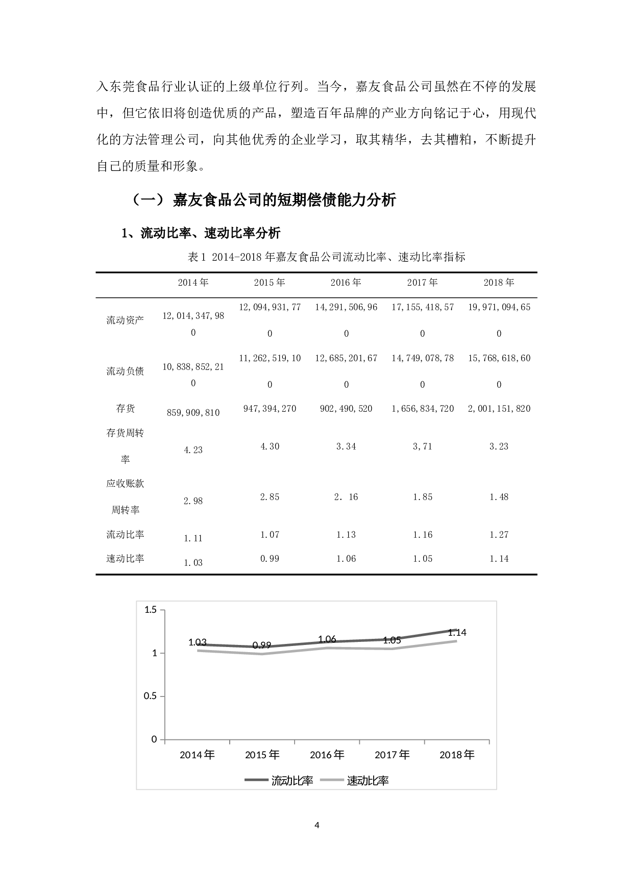 嘉友食品公司偿债能力分析-10277字.docx 第7页