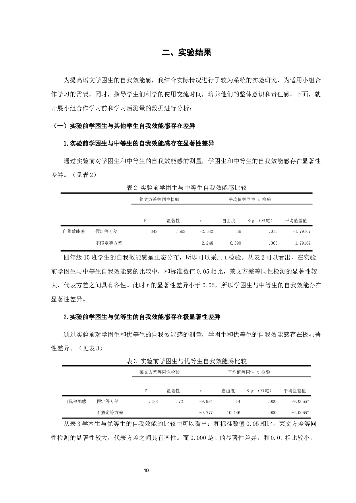 提高小学语文学困生自我效能感的实验研究-14262字.docx 第10页