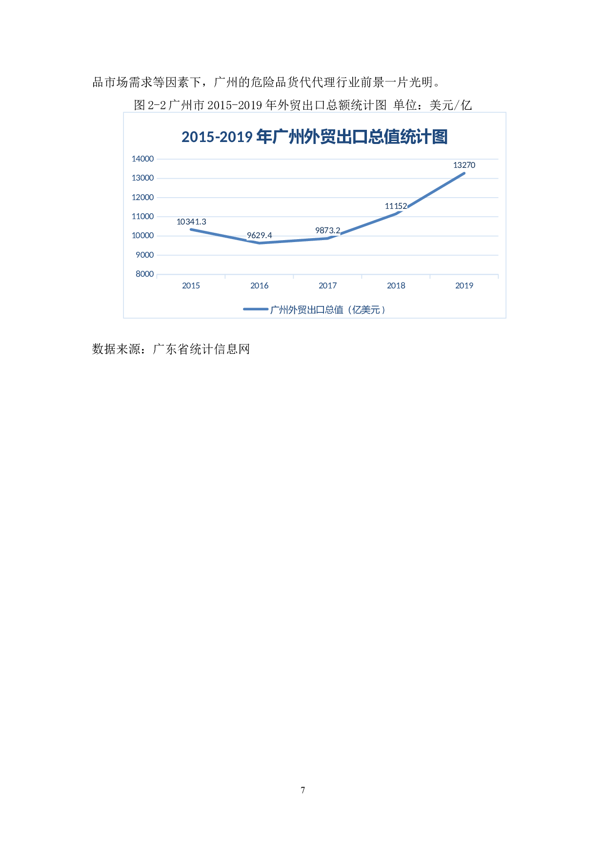 广州危险品货代行业发展现状、问题及对策&mdash;以广州英迪国际货运代理有限公司为例-8400字.docx 第9页