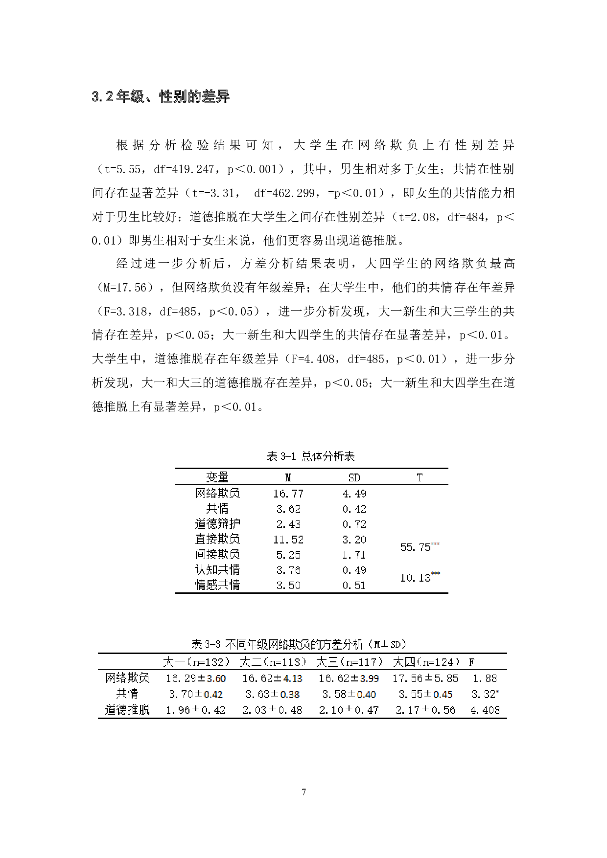 道德推脱在大学生共情和网络欺负中的中介作用-9642字.docx 第10页