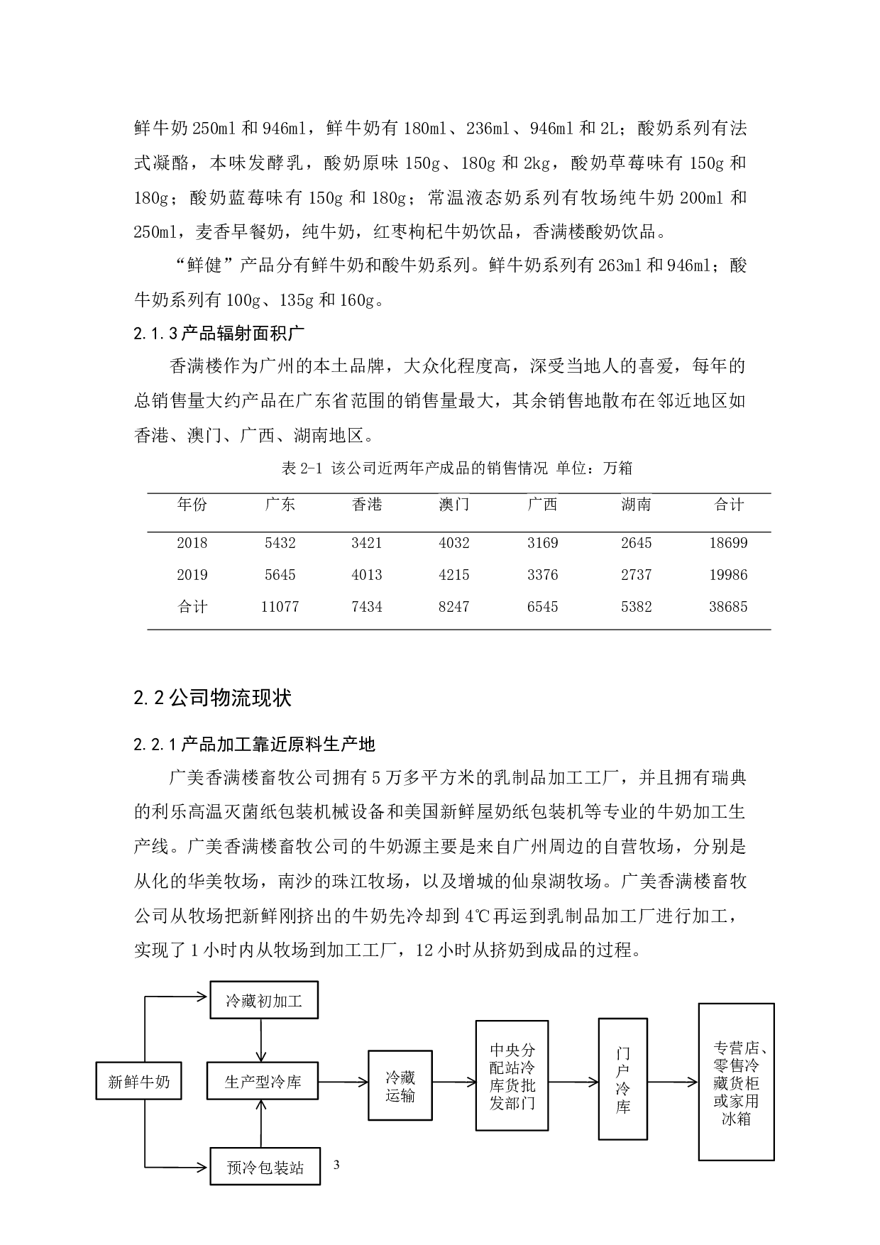广美香满楼畜牧公司物流发展策略研究-10717字.docx 第7页