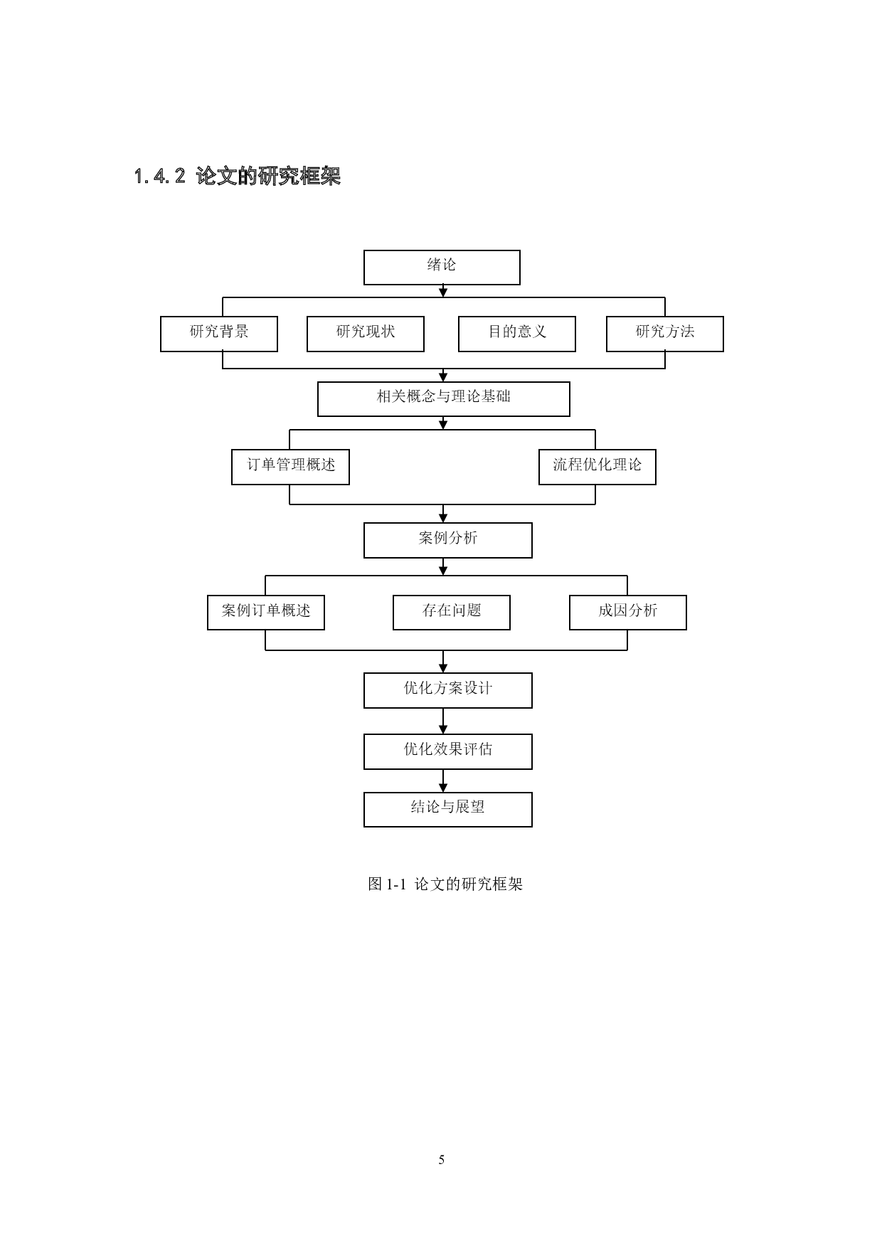 库存型企业订单管理流程优化研究-15743字.docx 第9页